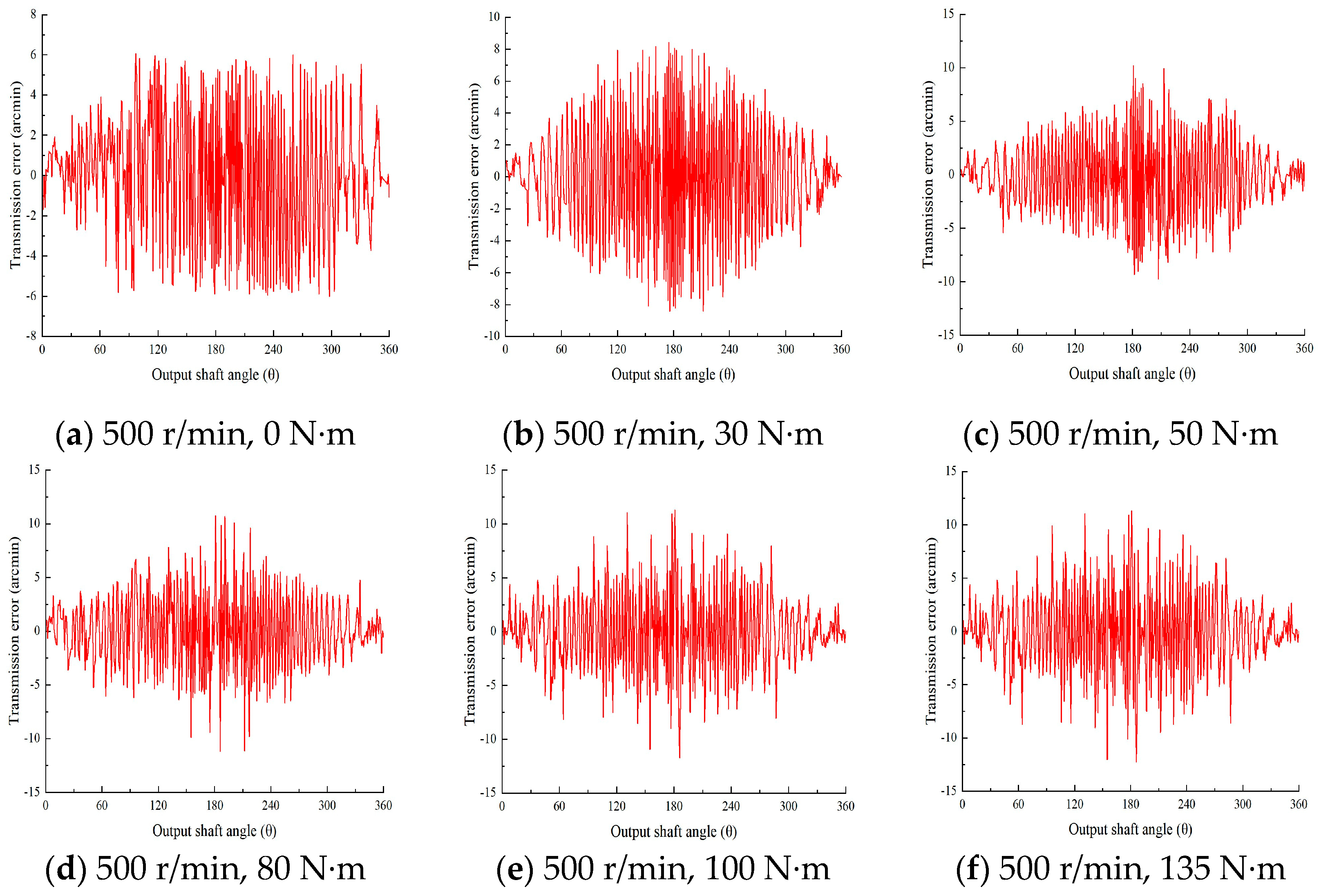 Machines 13 00245 g015