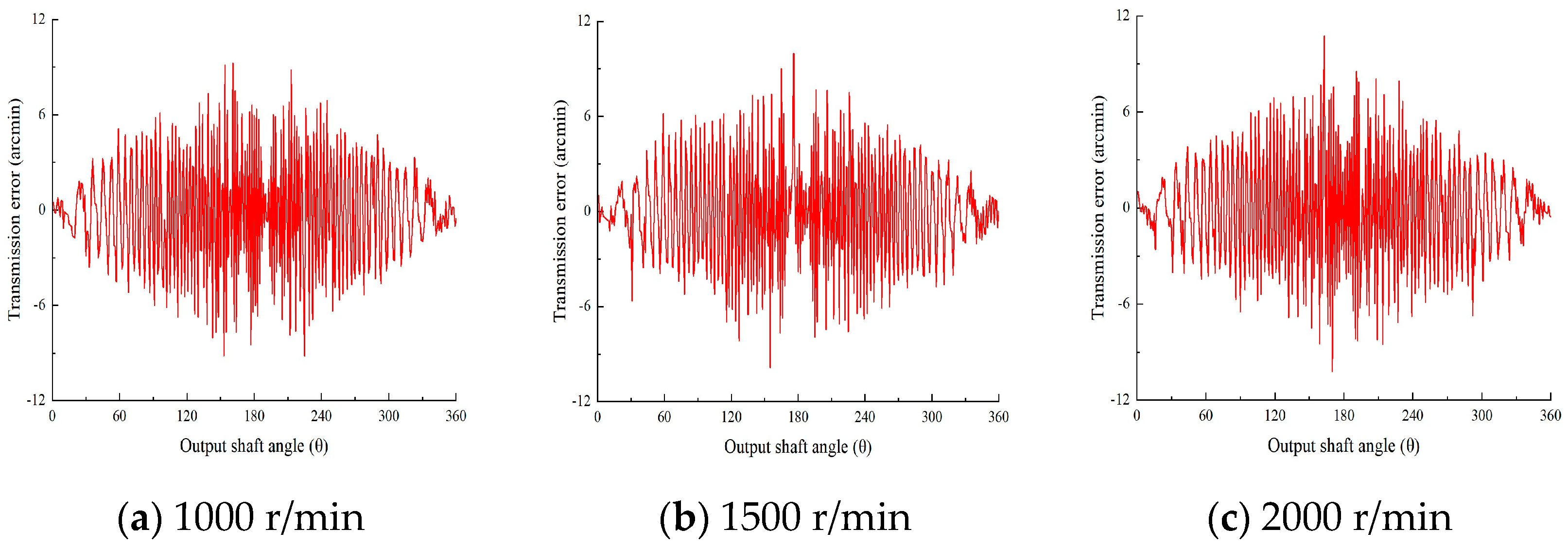 Machines 13 00245 g016