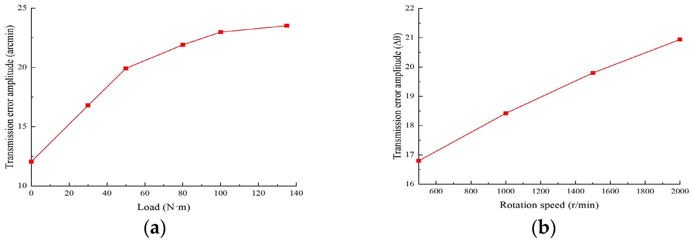 Machines 13 00245 g017