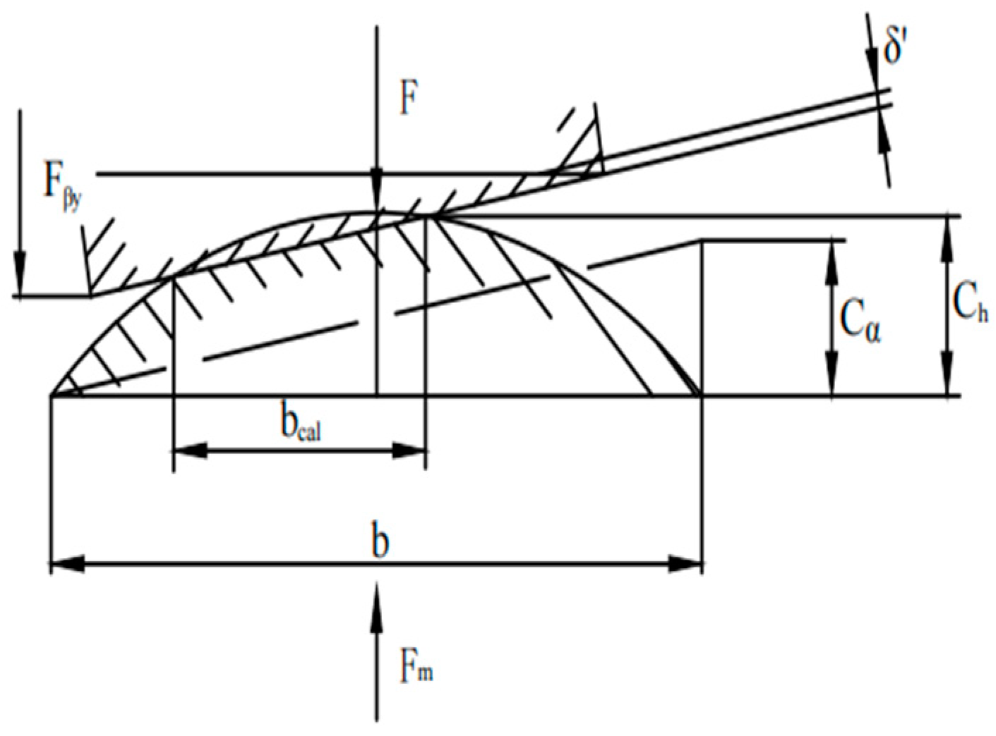 Machines 13 00245 g018