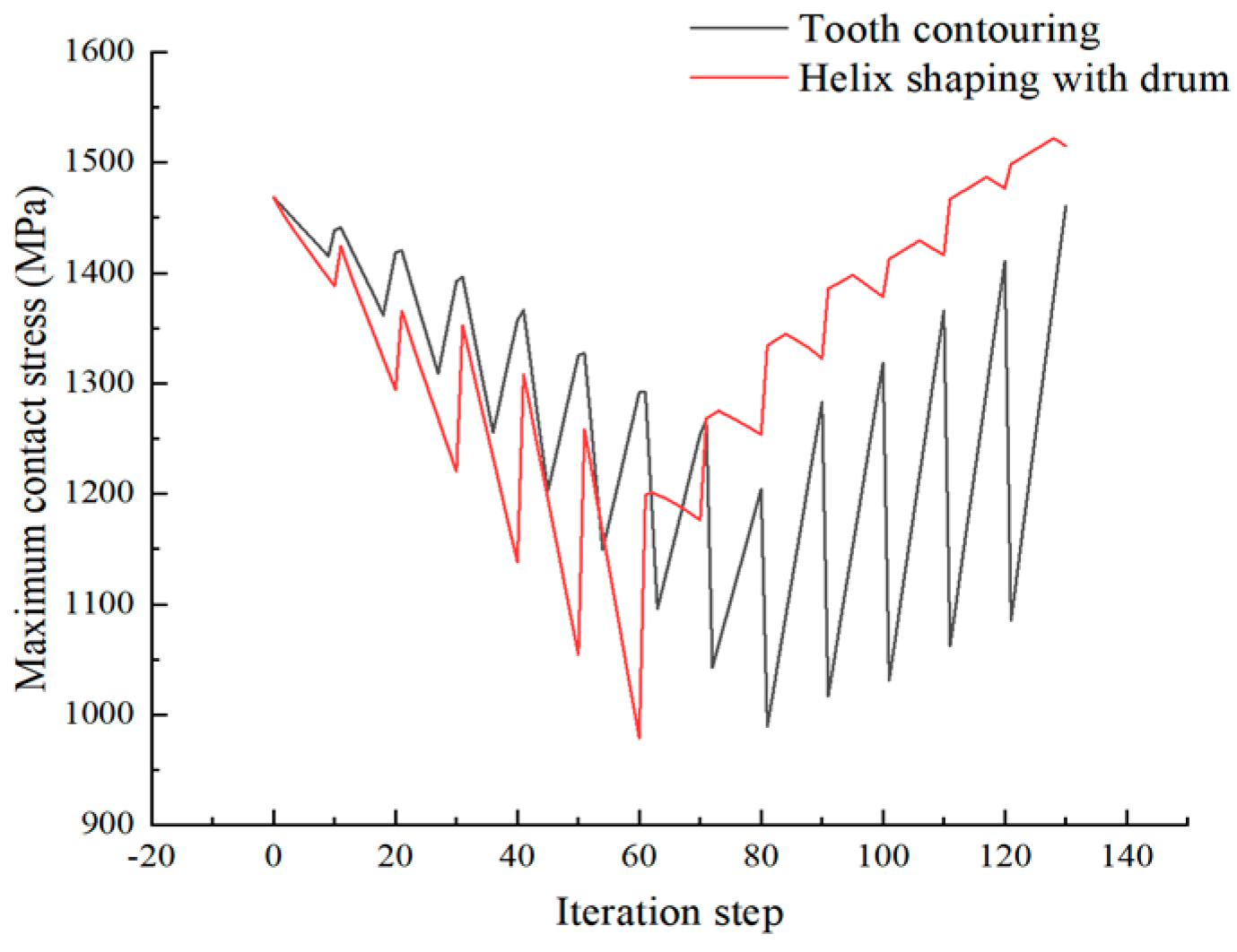 Machines 13 00245 g019