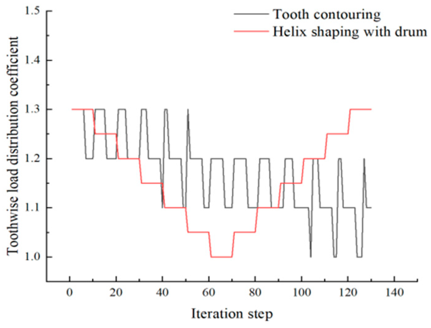 Machines 13 00245 g020