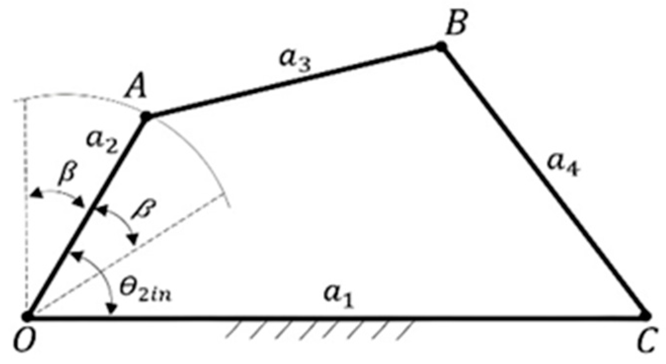 Machines 13 00250 g002