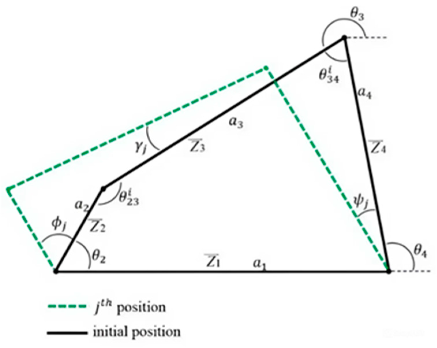 Machines 13 00250 g003