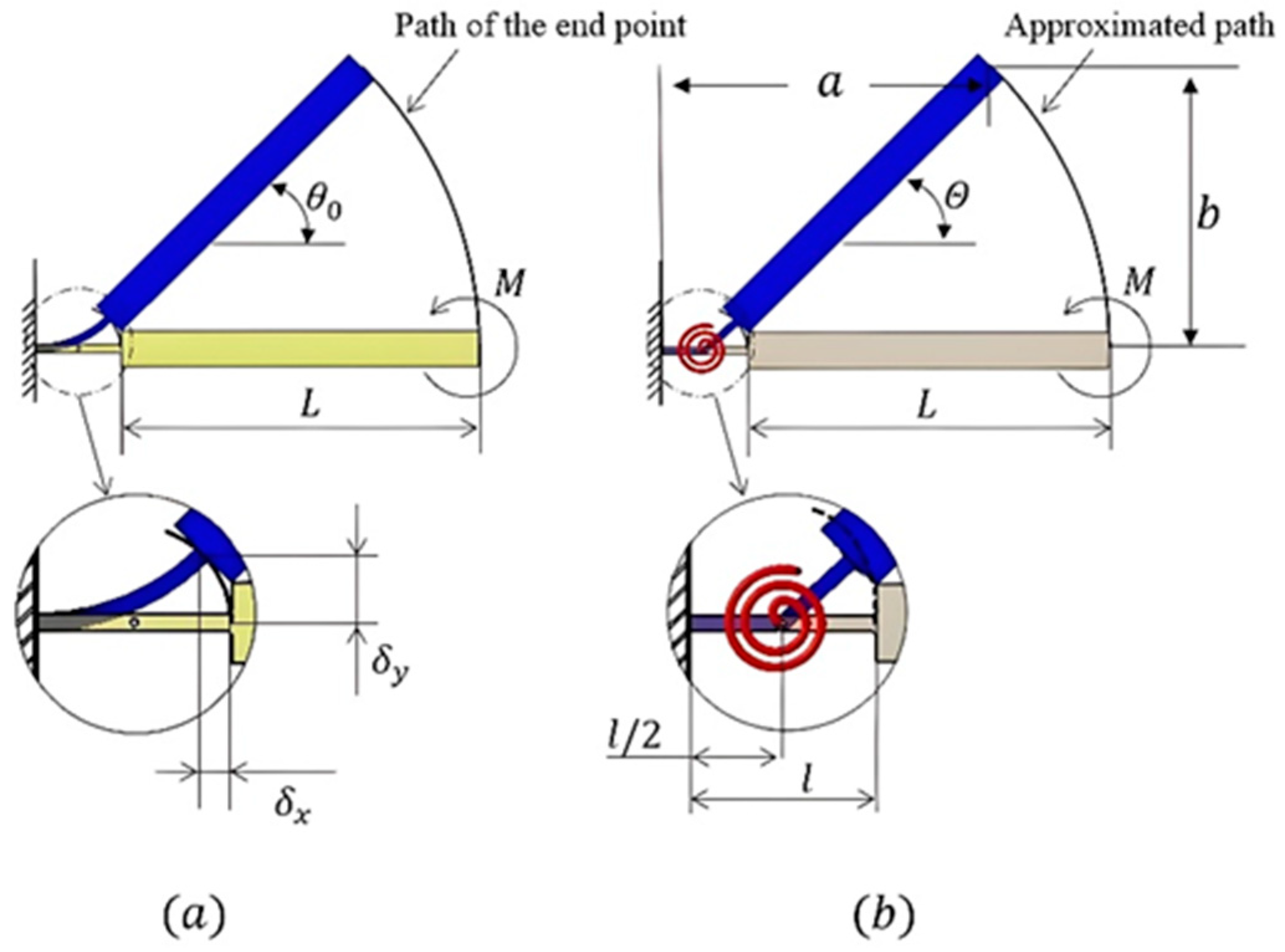 Machines 13 00250 g005