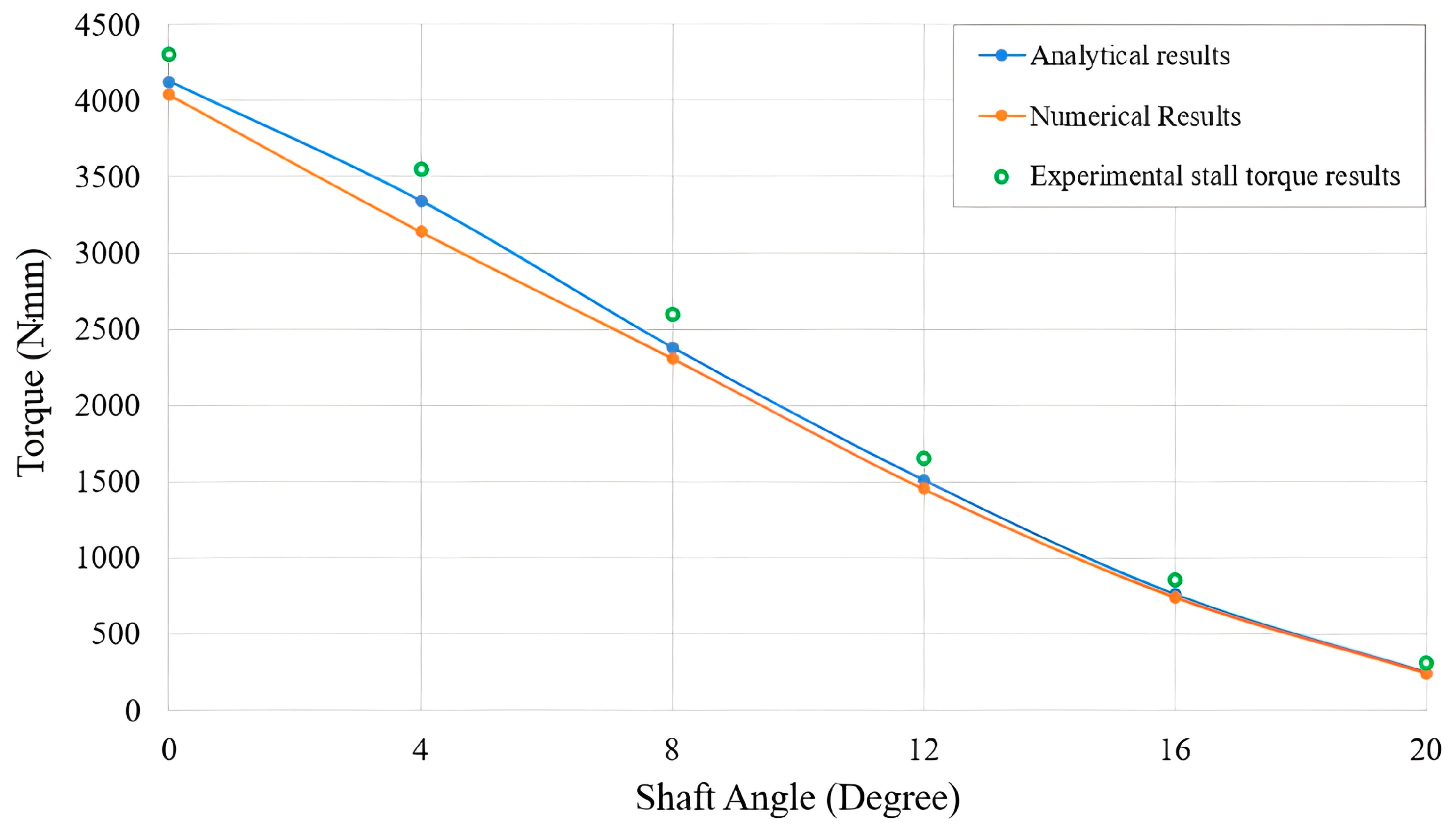 Machines 13 00250 g013