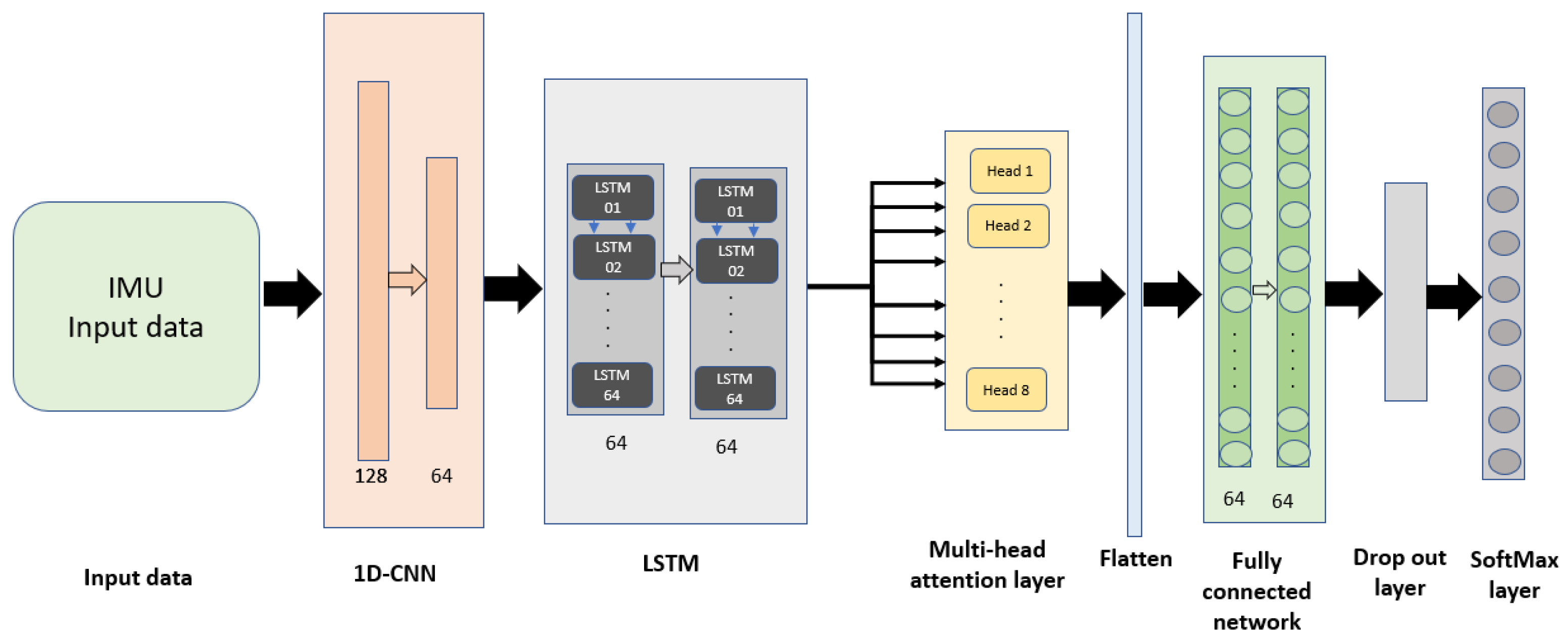Machines 13 00251 g003