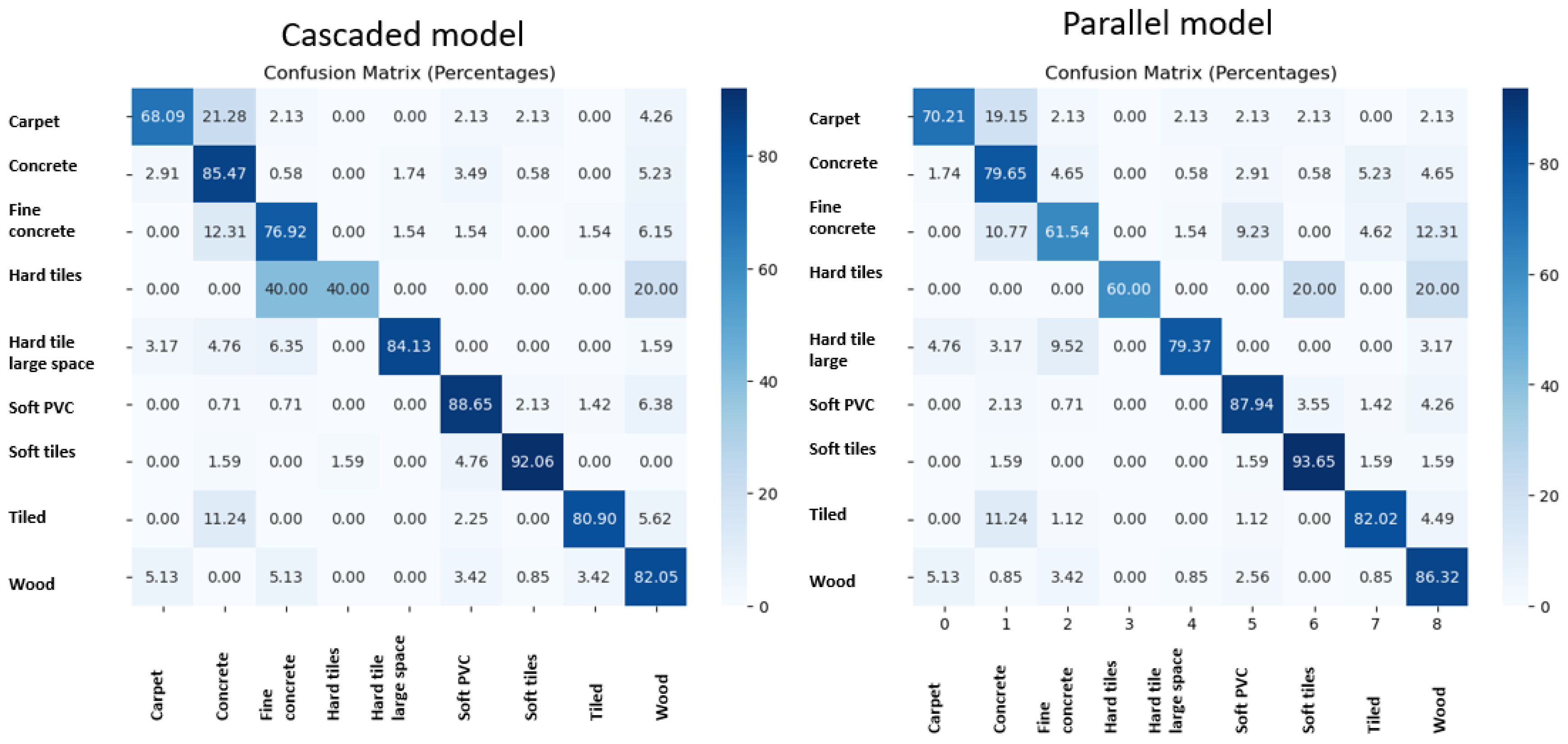 Machines 13 00251 g008