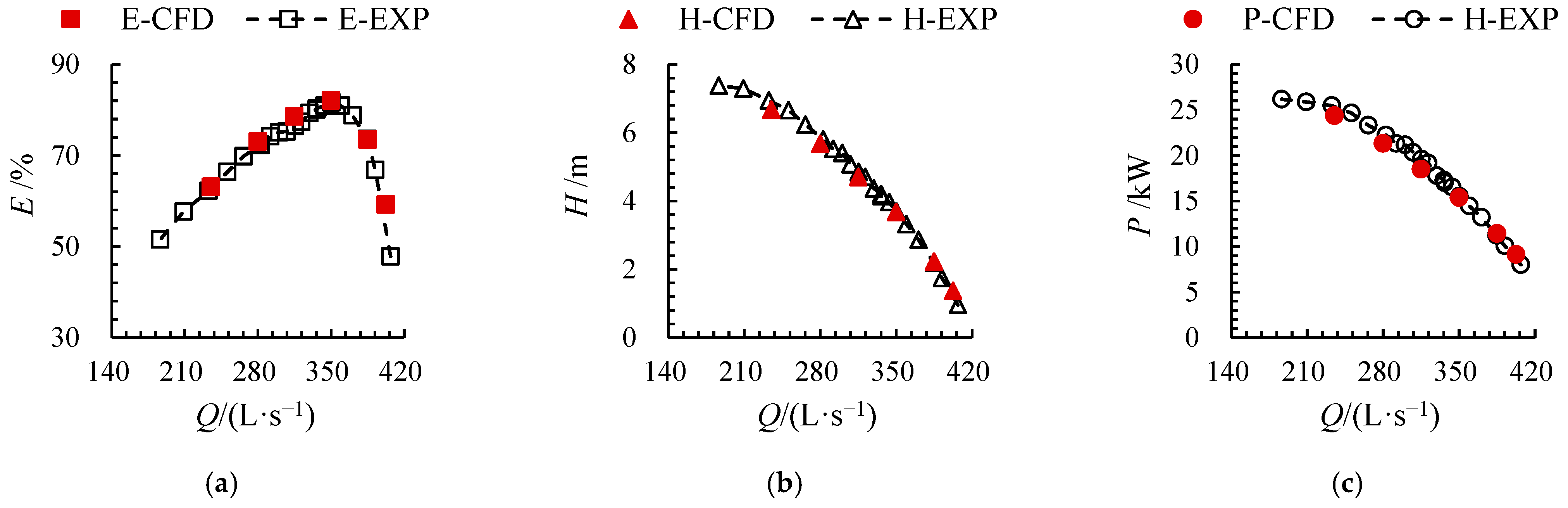 Machines 13 00252 g006