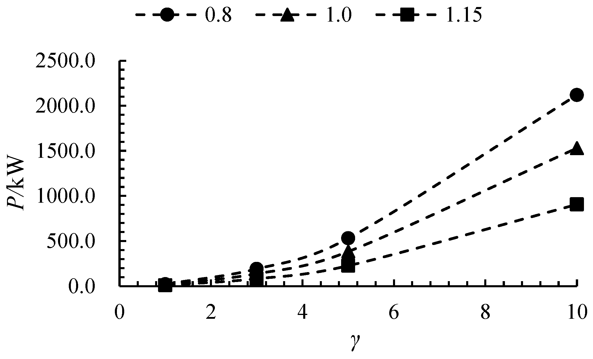 Machines 13 00252 g007