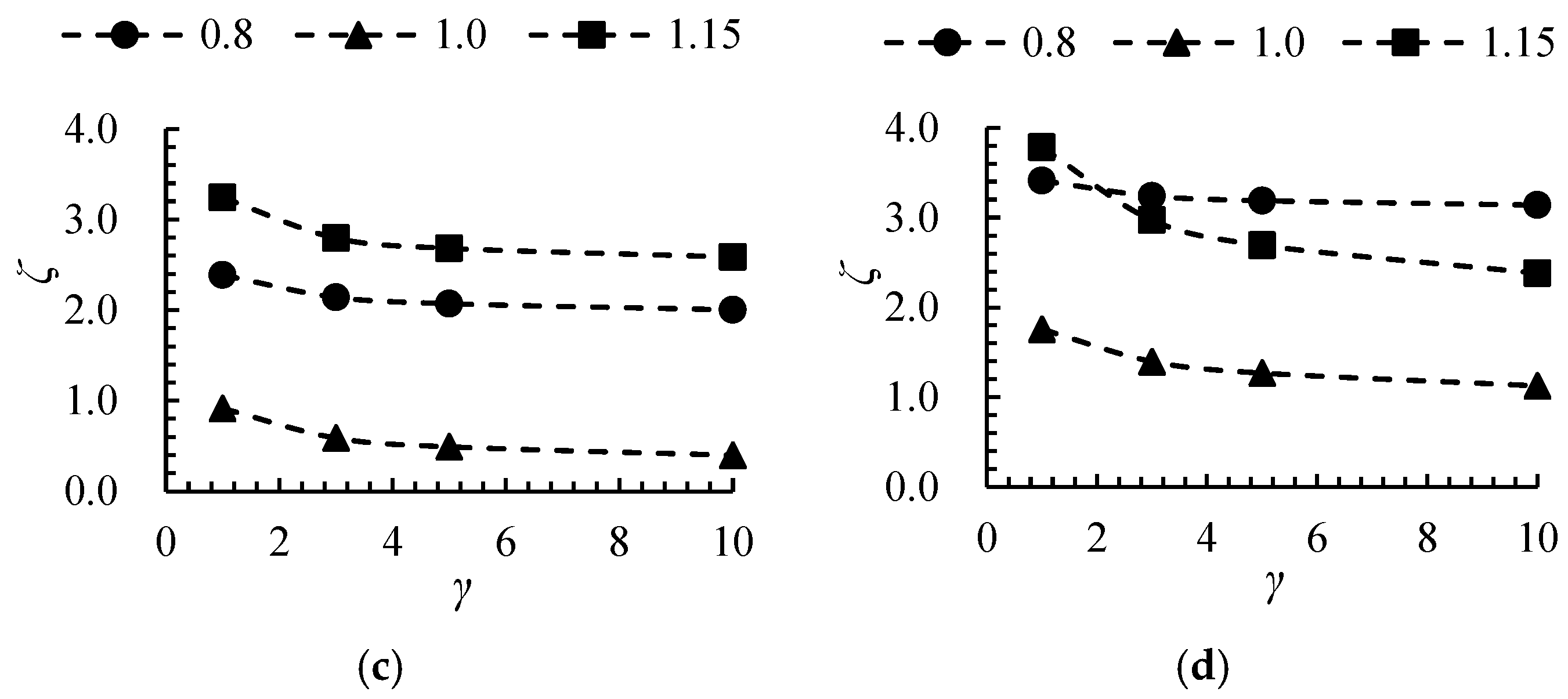 Machines 13 00252 g010b