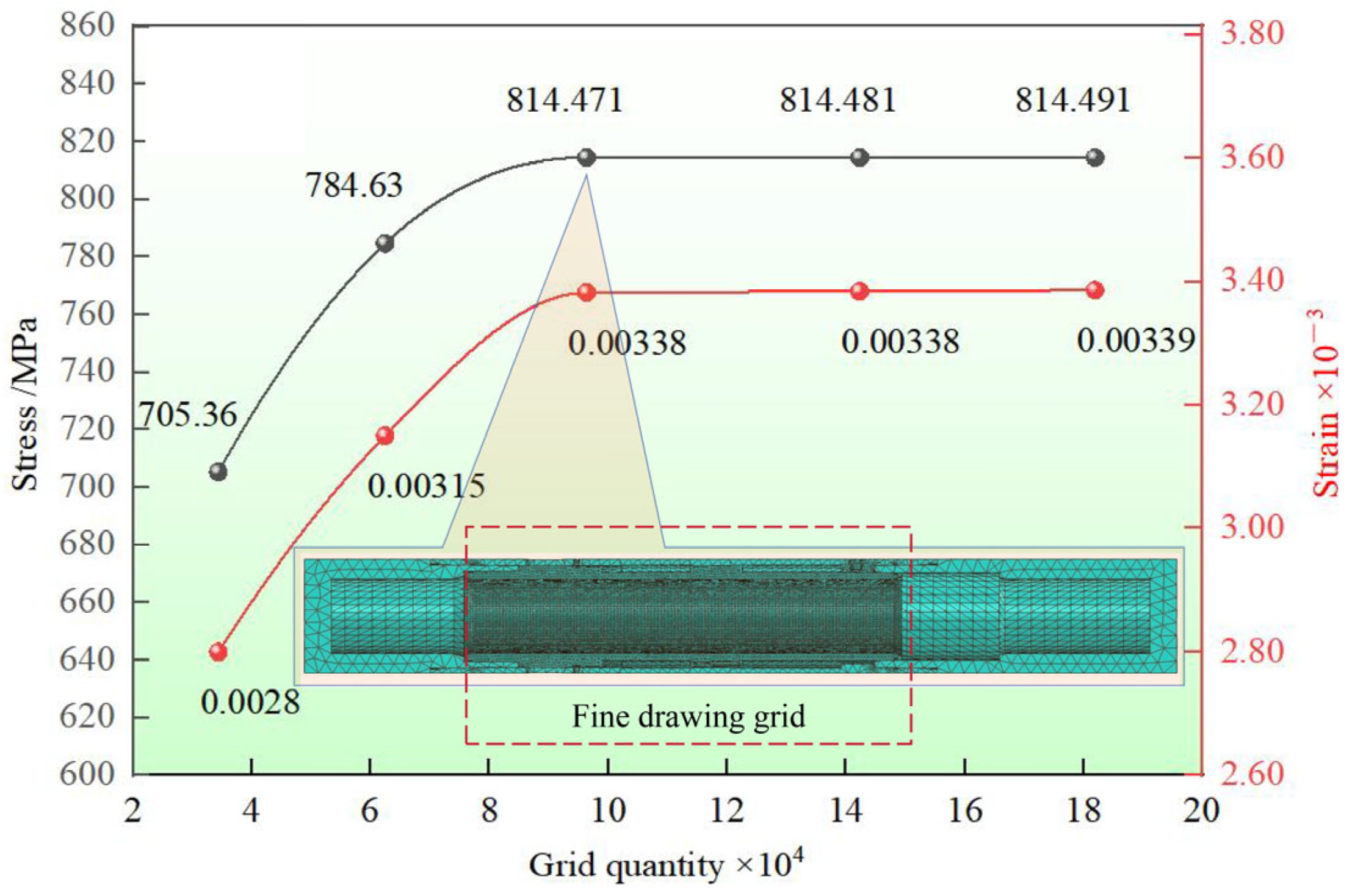 Machines 13 00253 g003