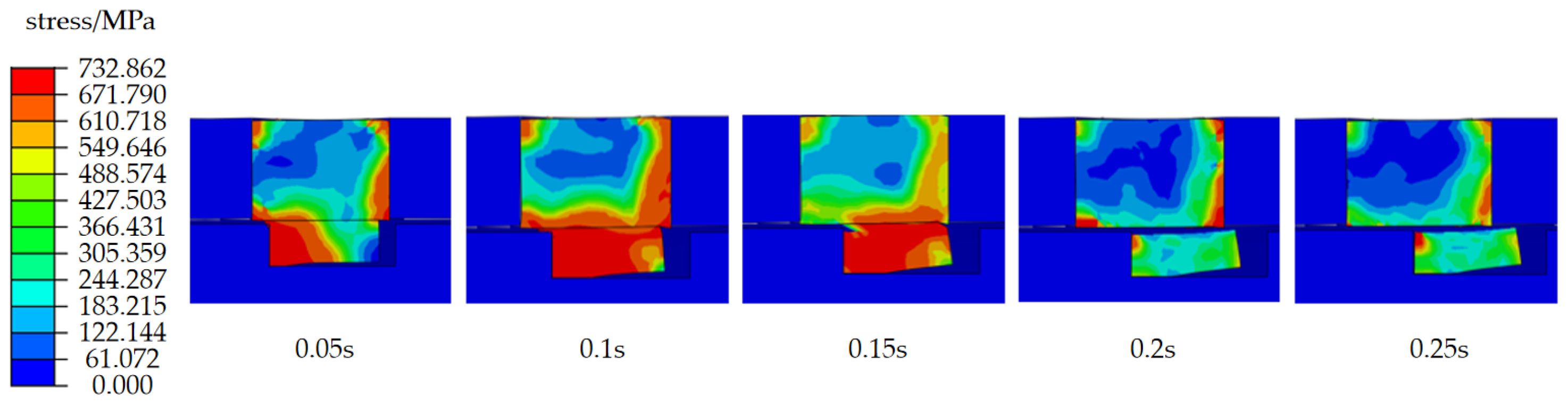 Machines 13 00253 g008
