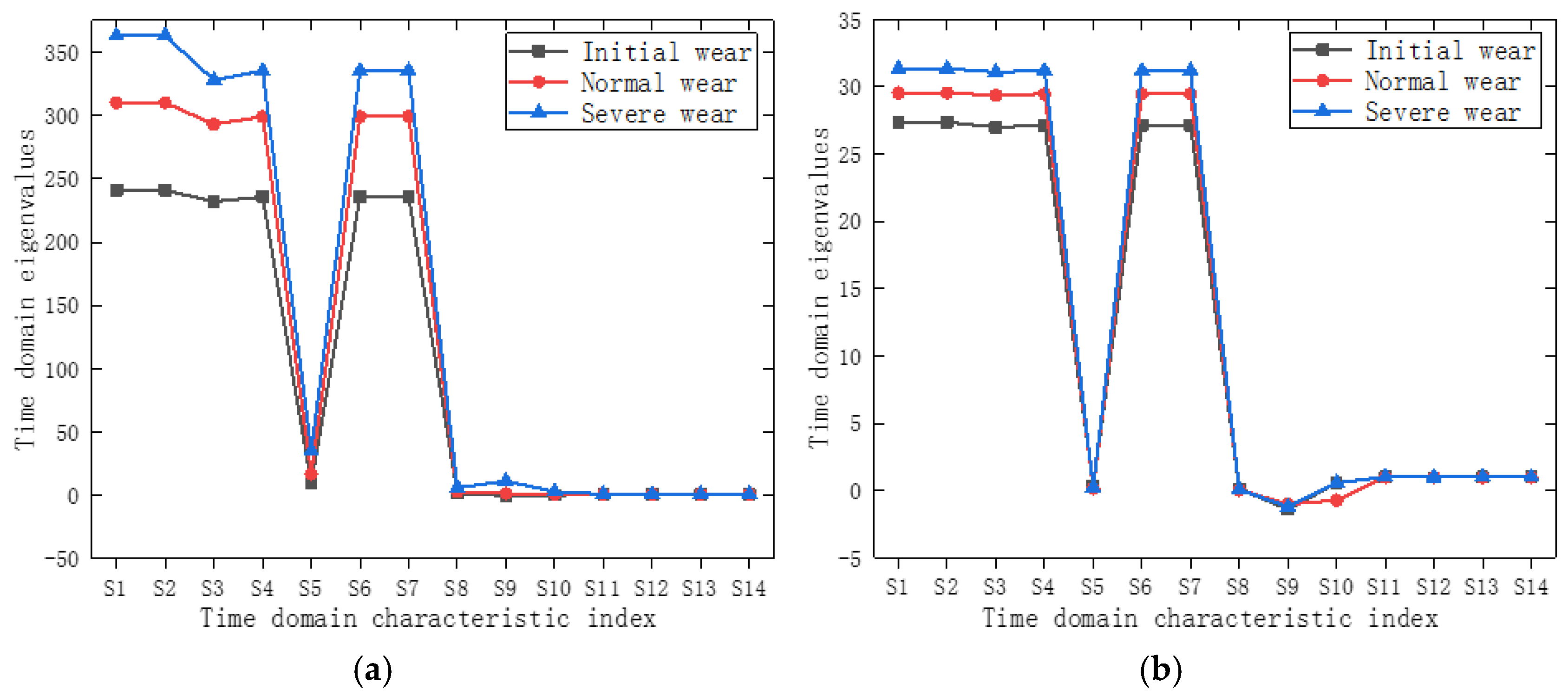 Machines 13 00256 g006