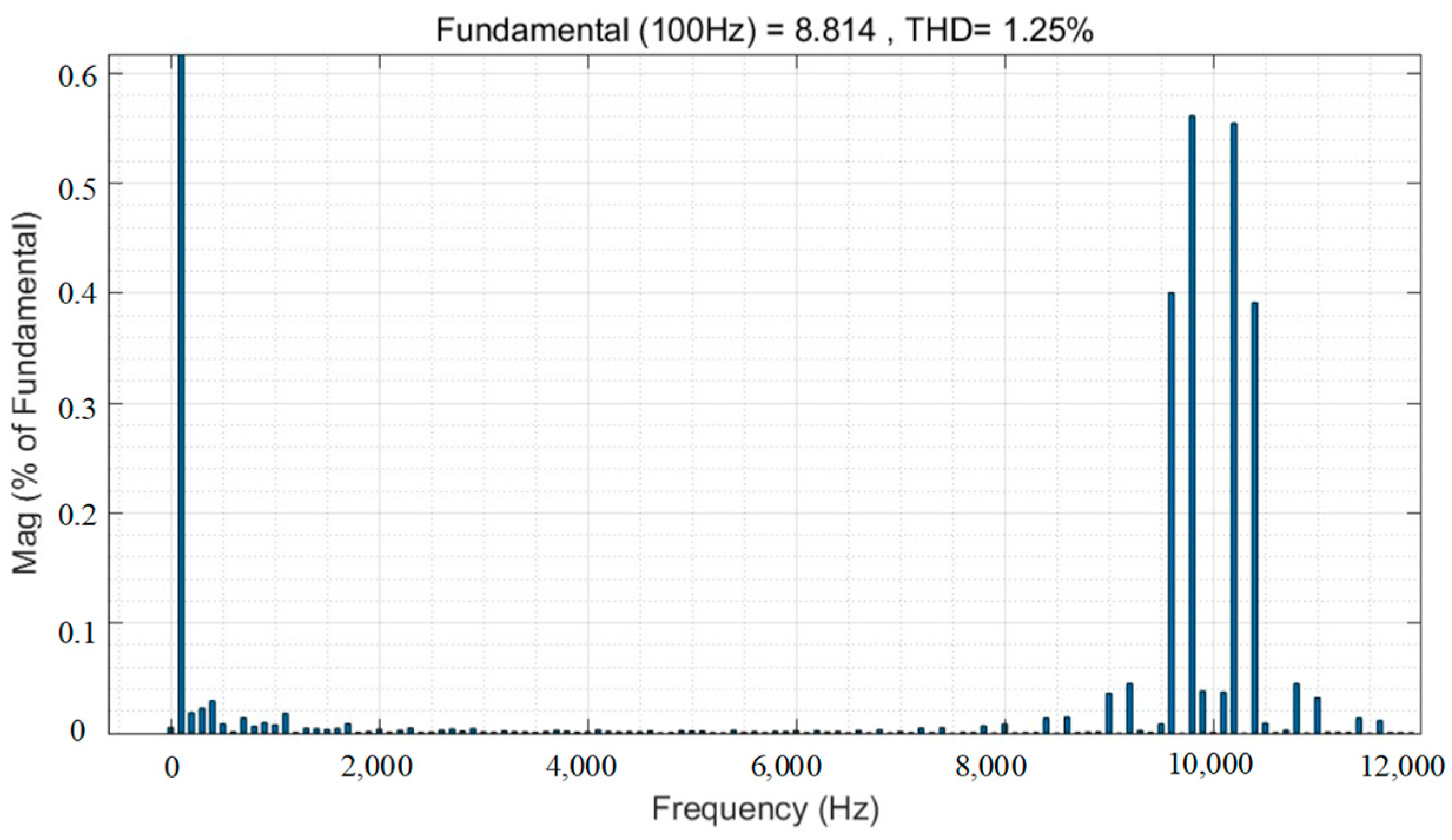 Machines 13 00259 g002