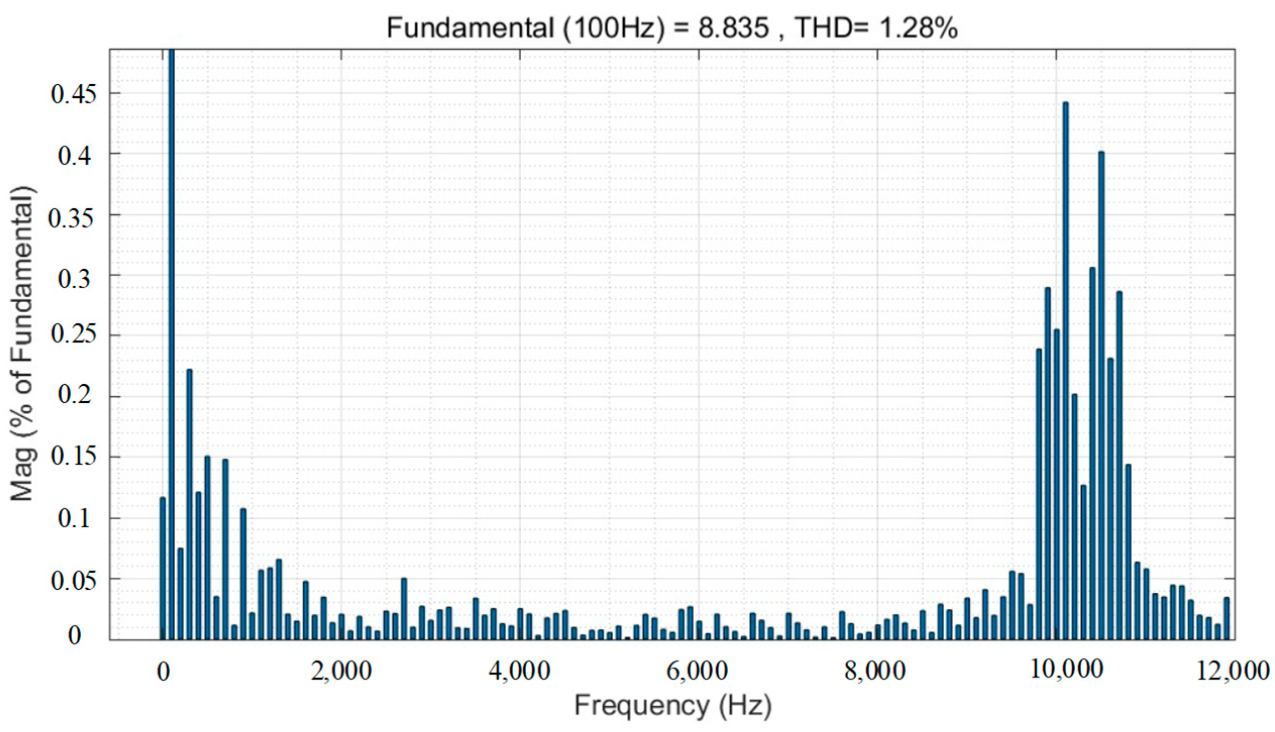 Machines 13 00259 g003