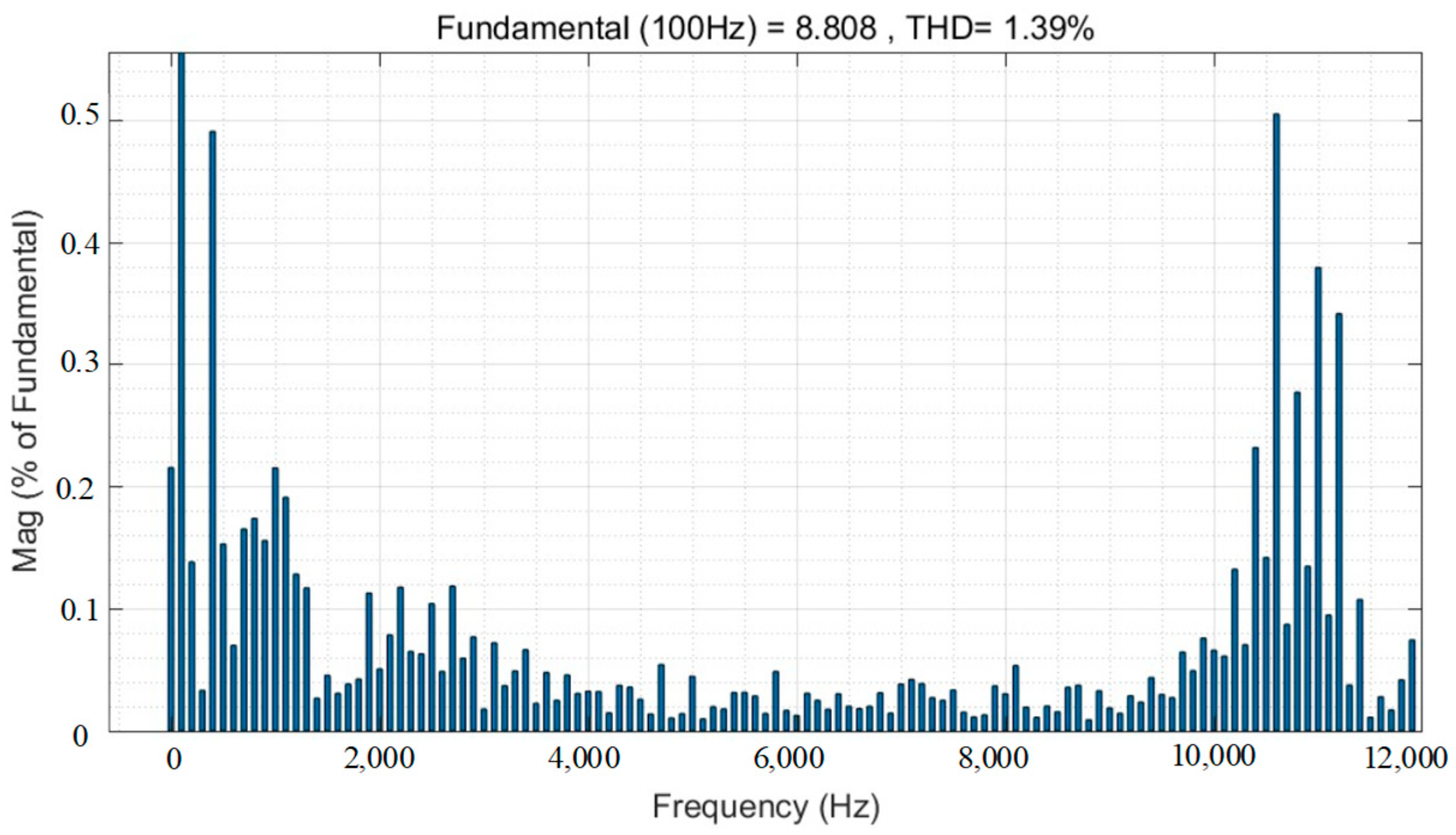 Machines 13 00259 g005