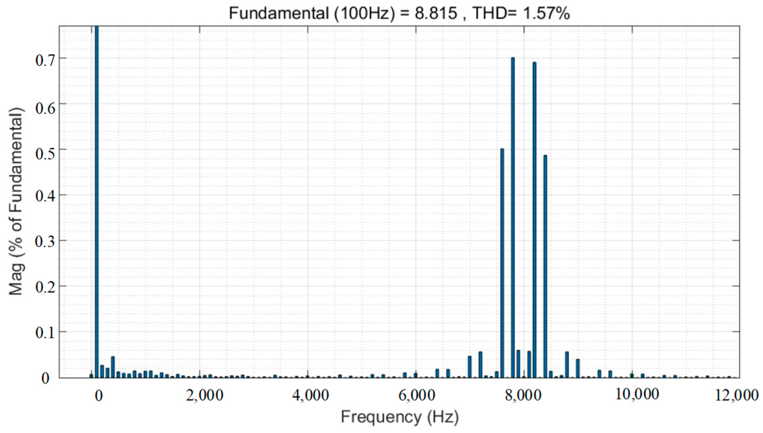 Machines 13 00259 g006