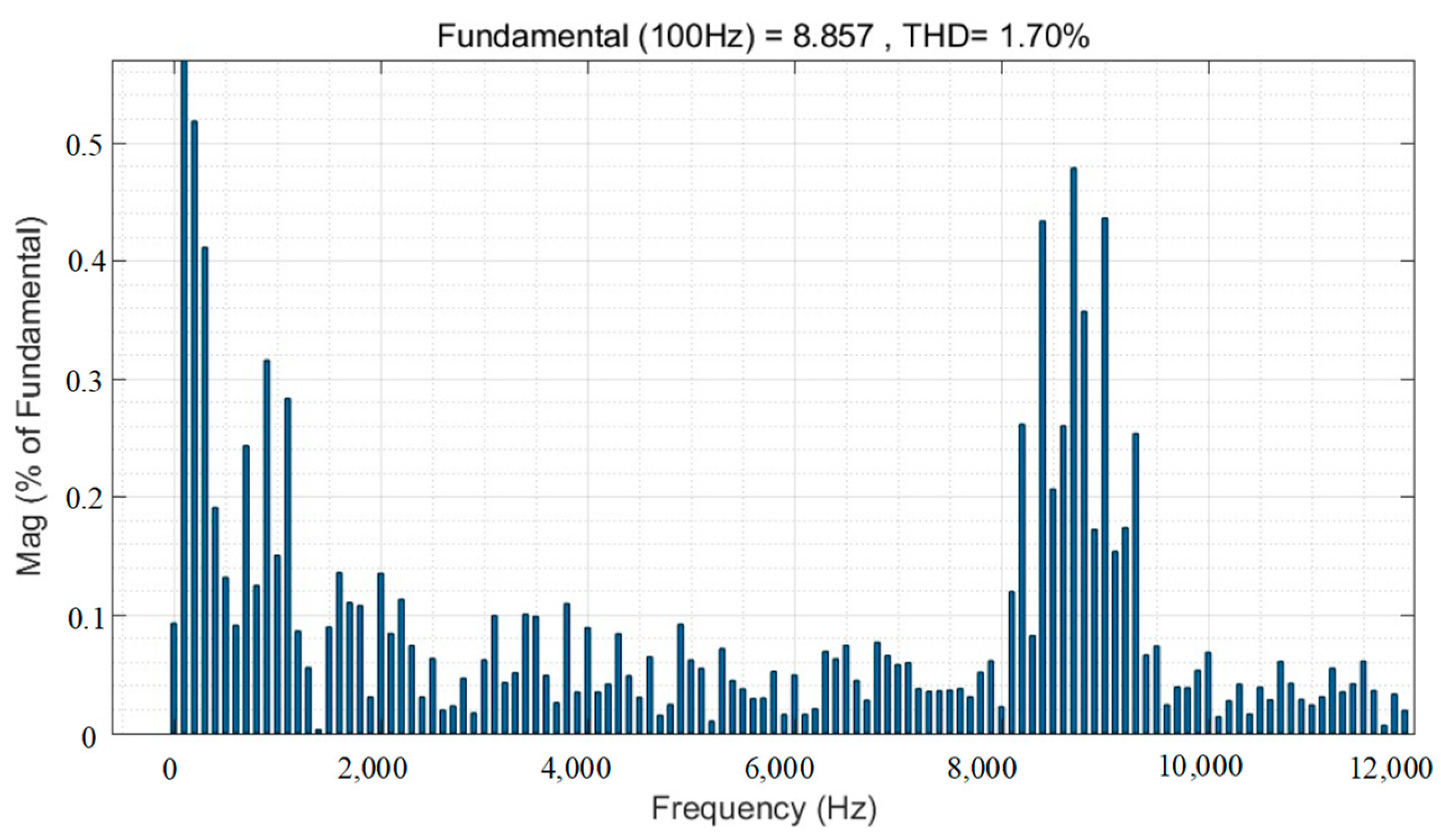 Machines 13 00259 g009