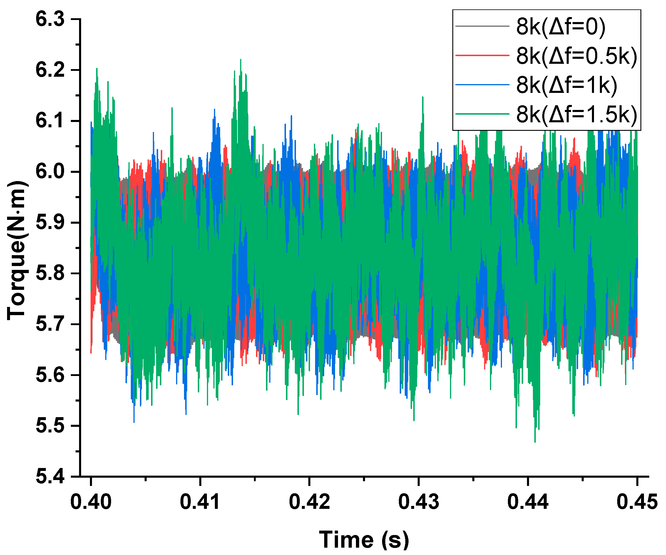 Machines 13 00259 g010