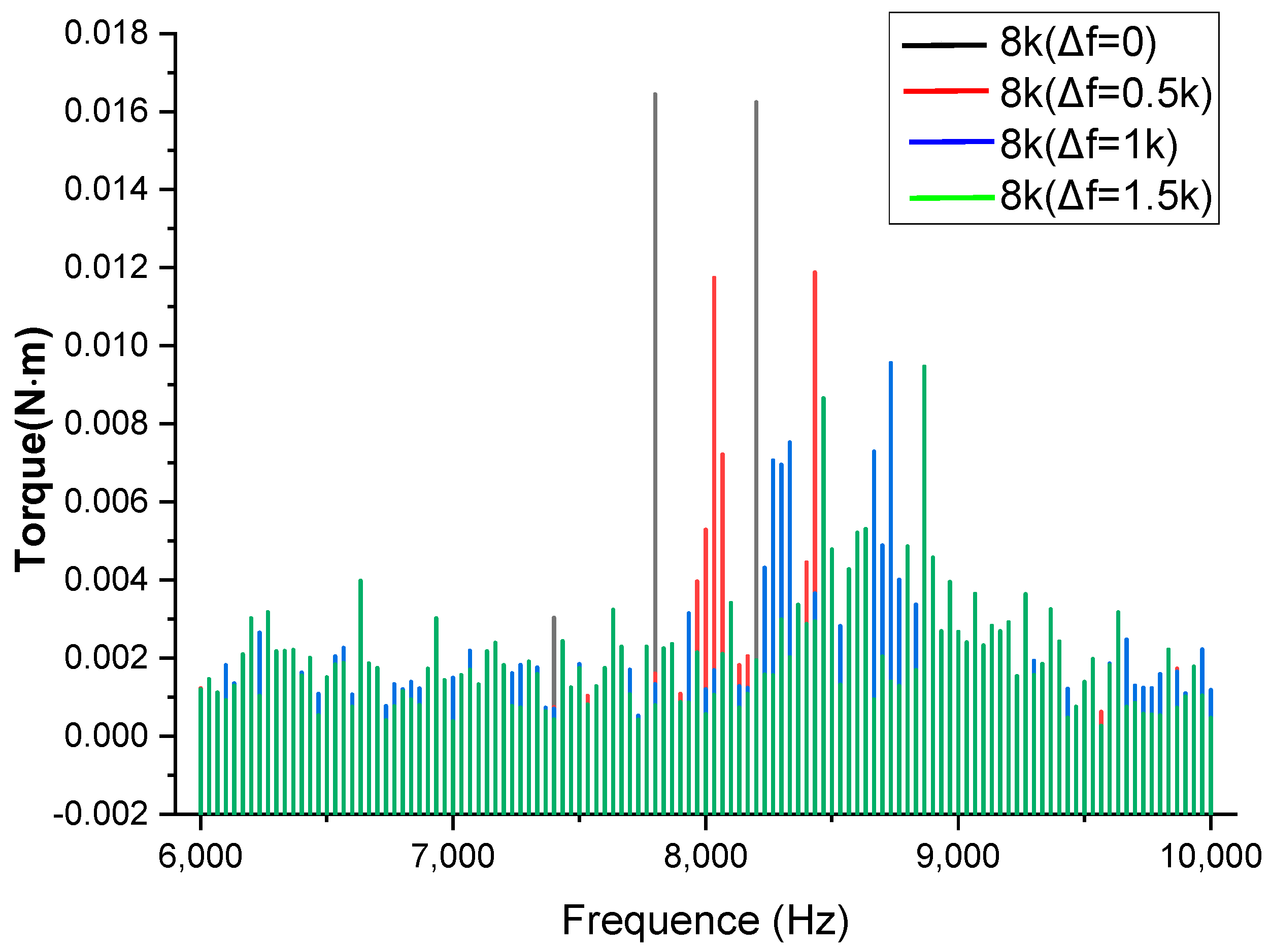 Machines 13 00259 g011