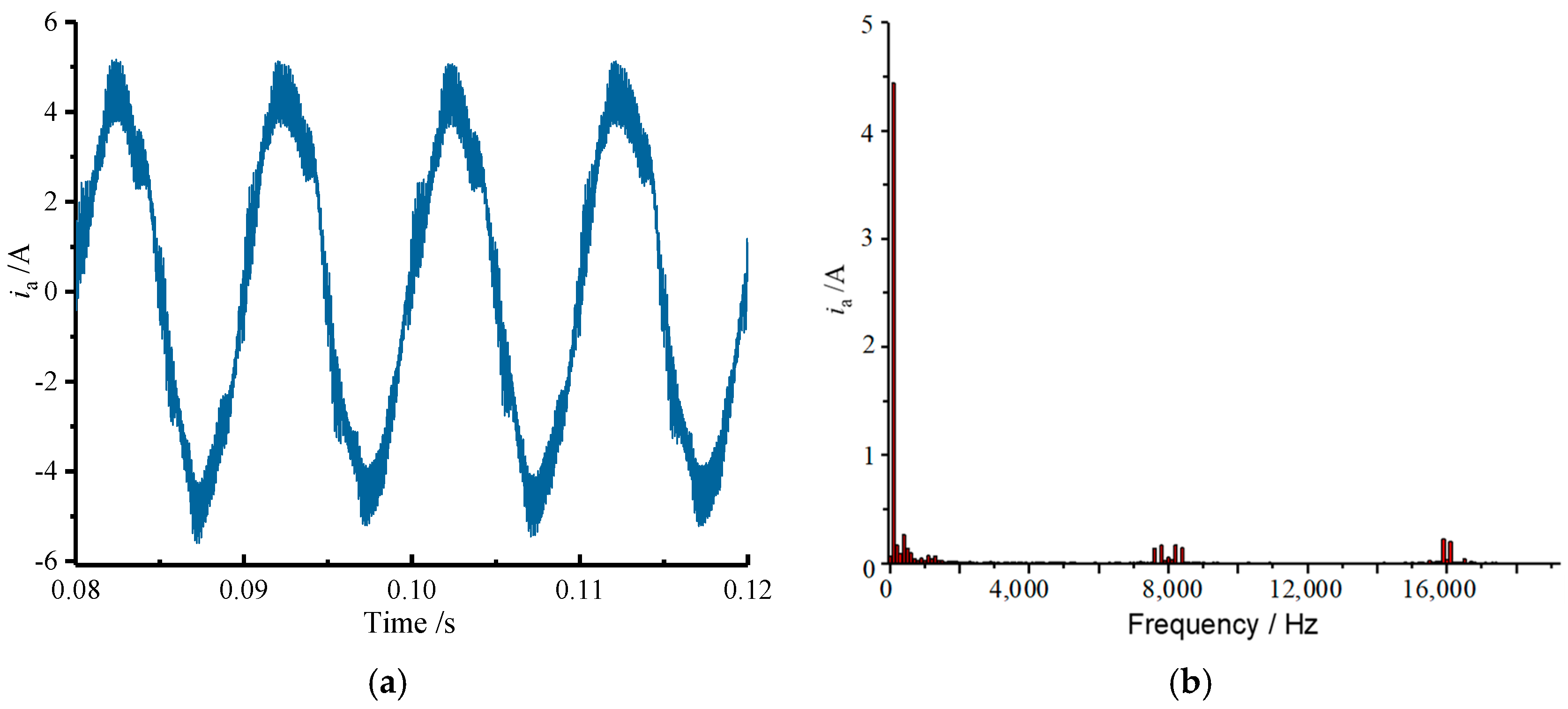 Machines 13 00259 g013