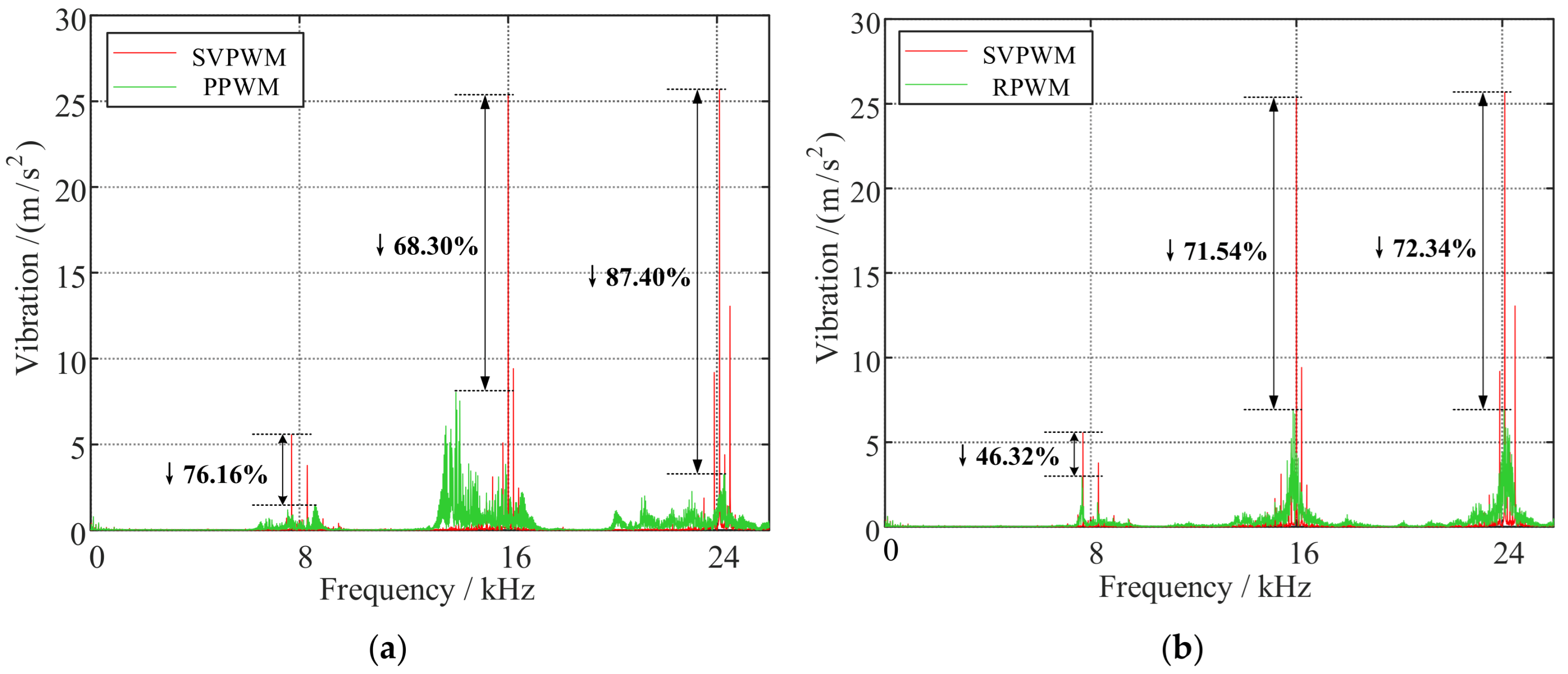 Machines 13 00259 g016