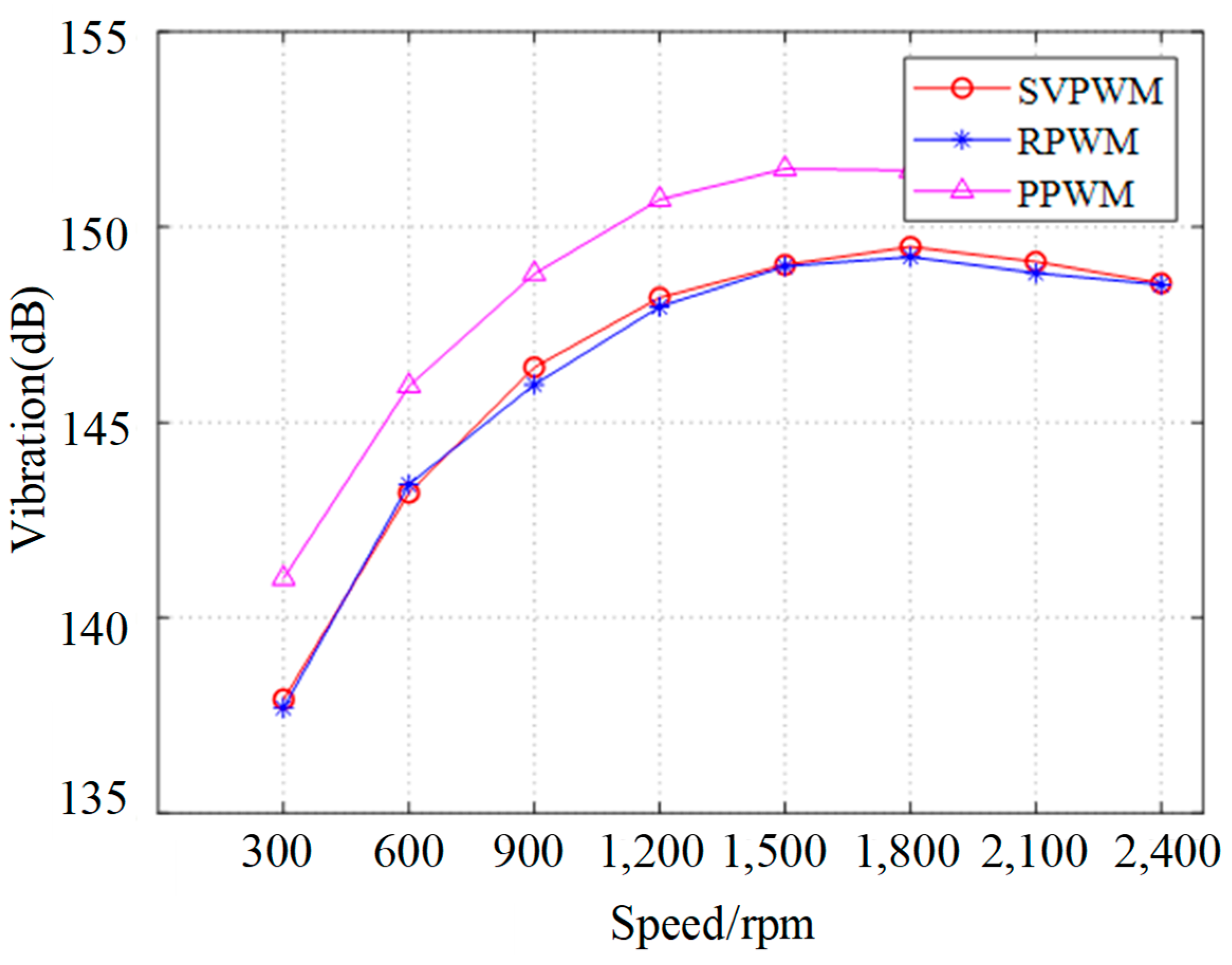 Machines 13 00259 g017
