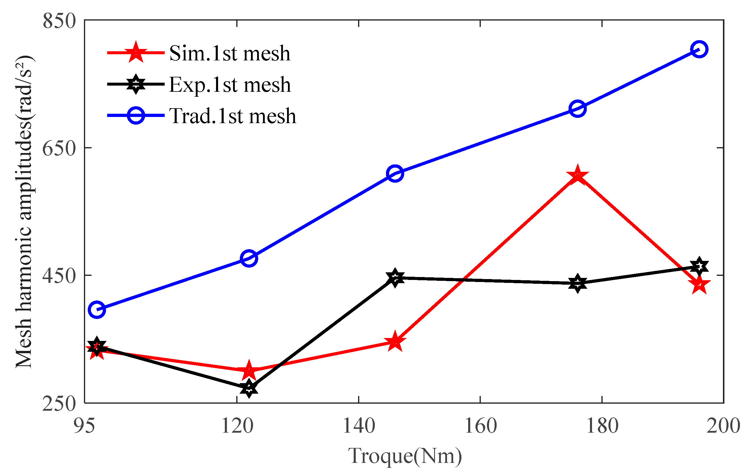 Machines 13 00262 g005