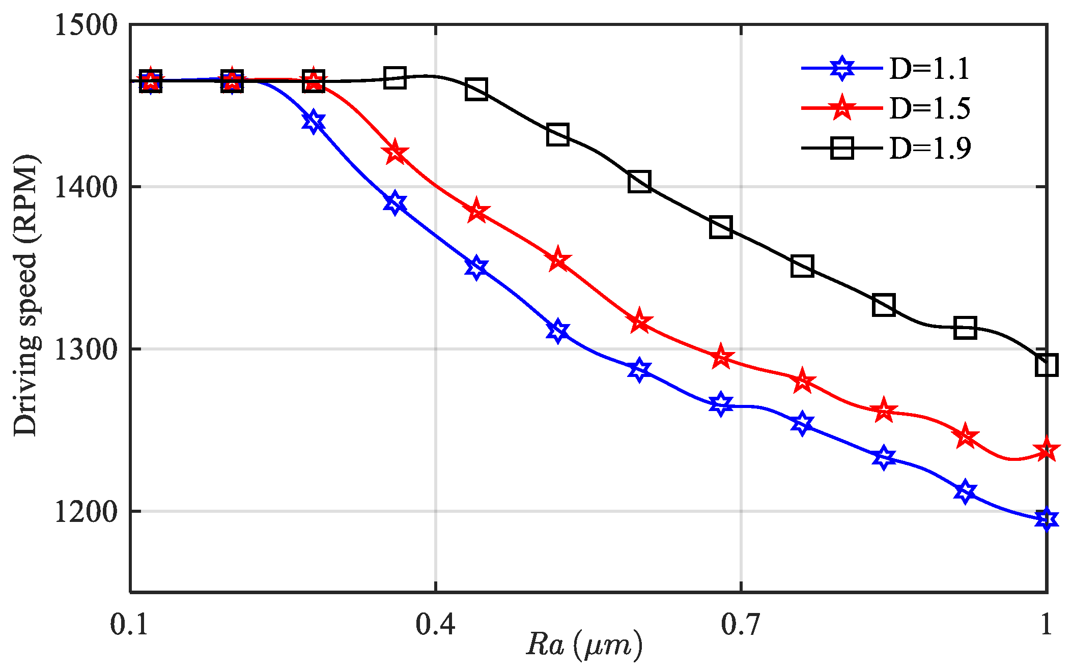 Machines 13 00262 g017