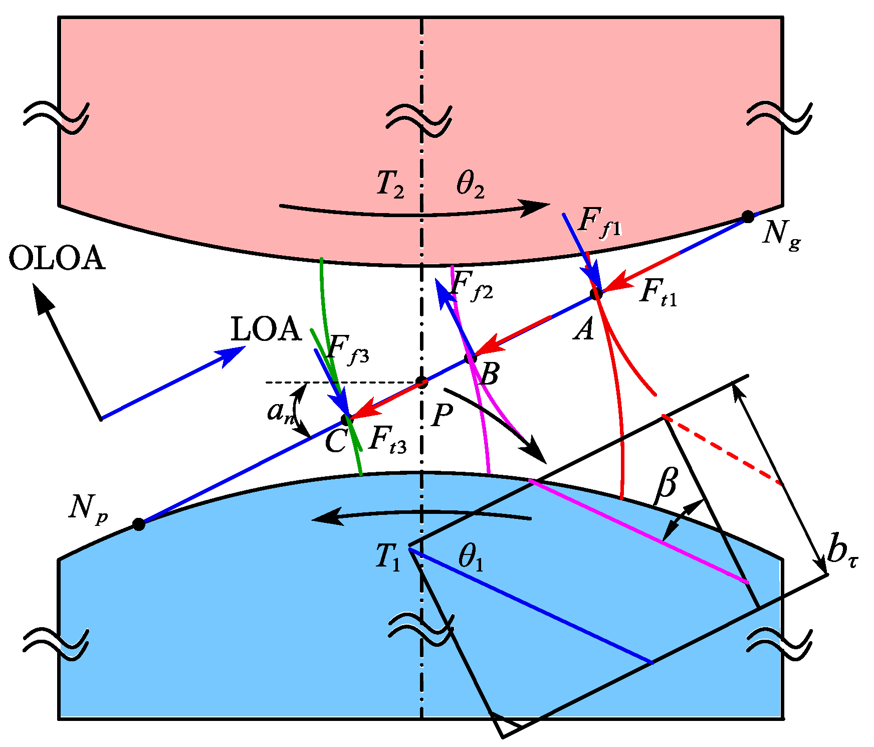 Machines 13 00262 g0a1