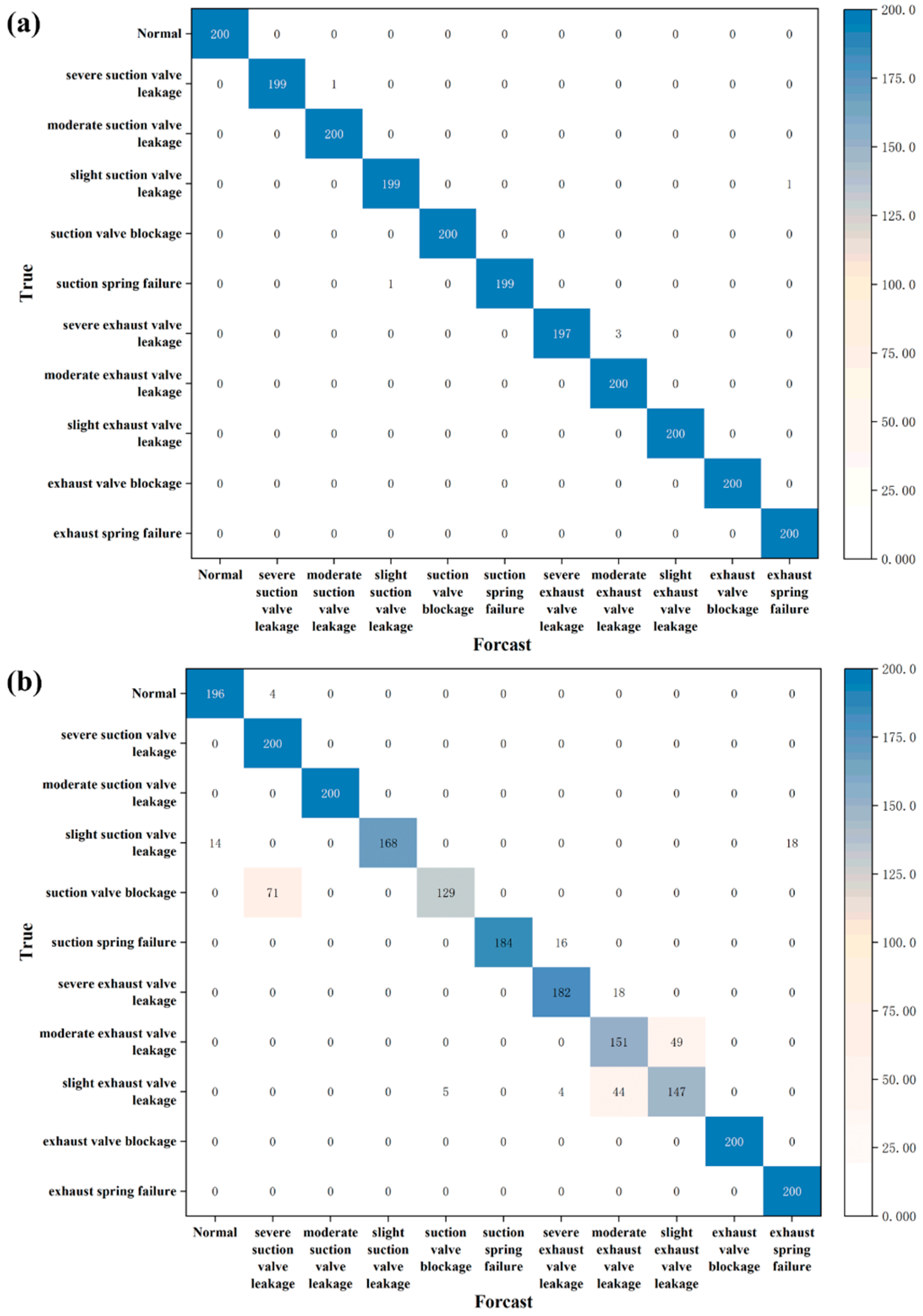 Machines 13 00263 g013