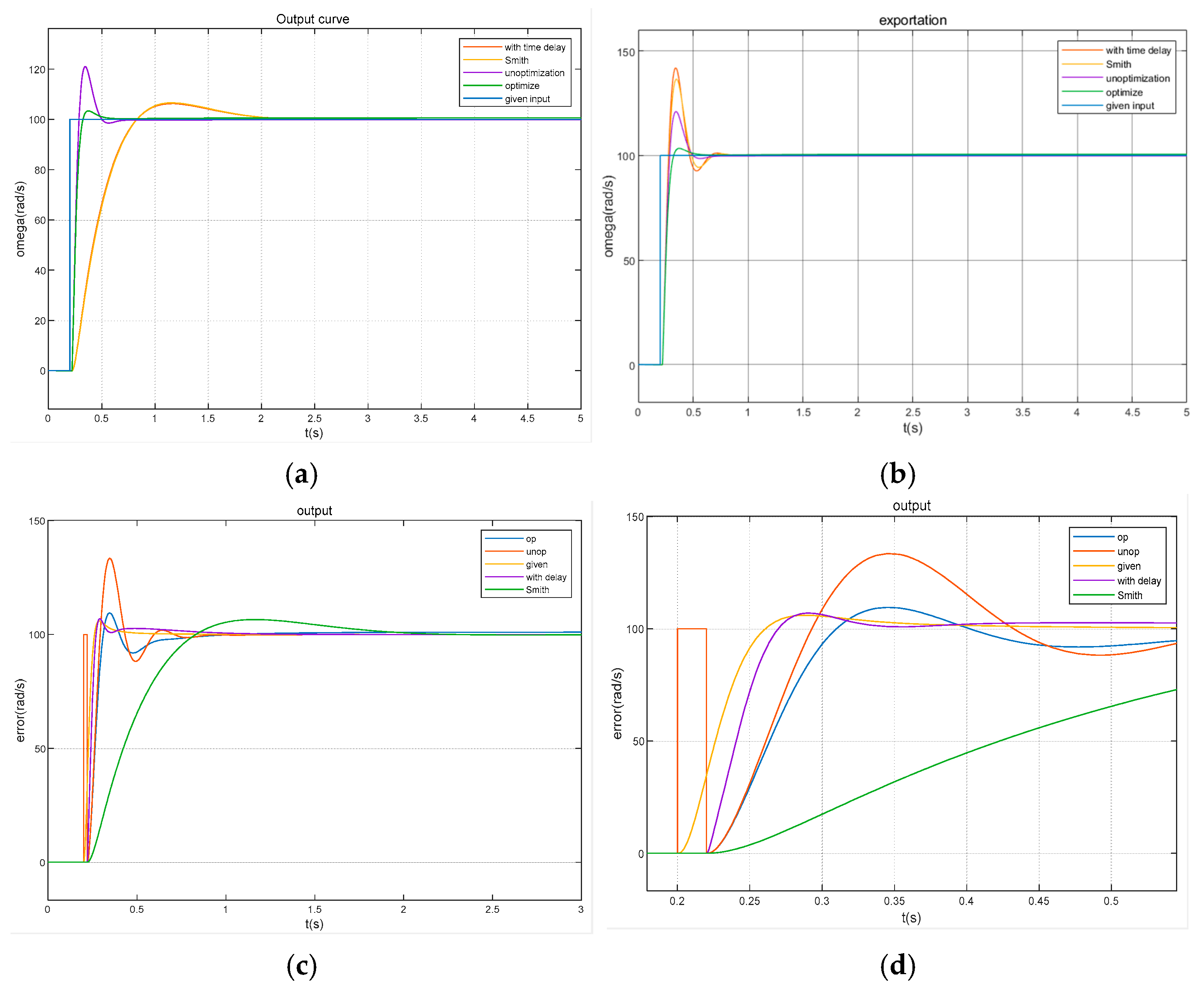 Machines 13 00264 g006