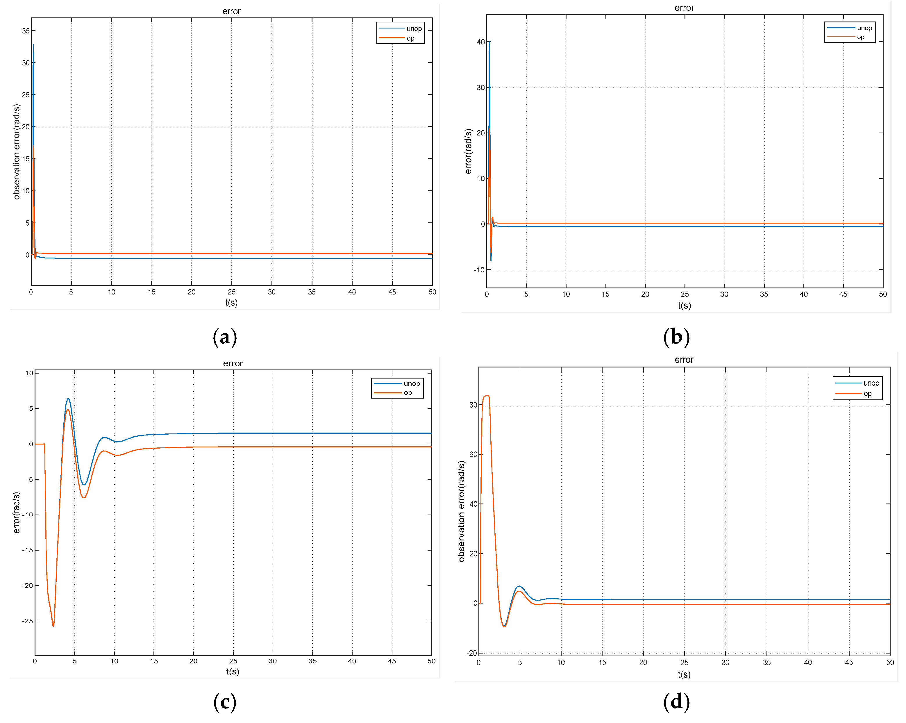 Machines 13 00264 g007