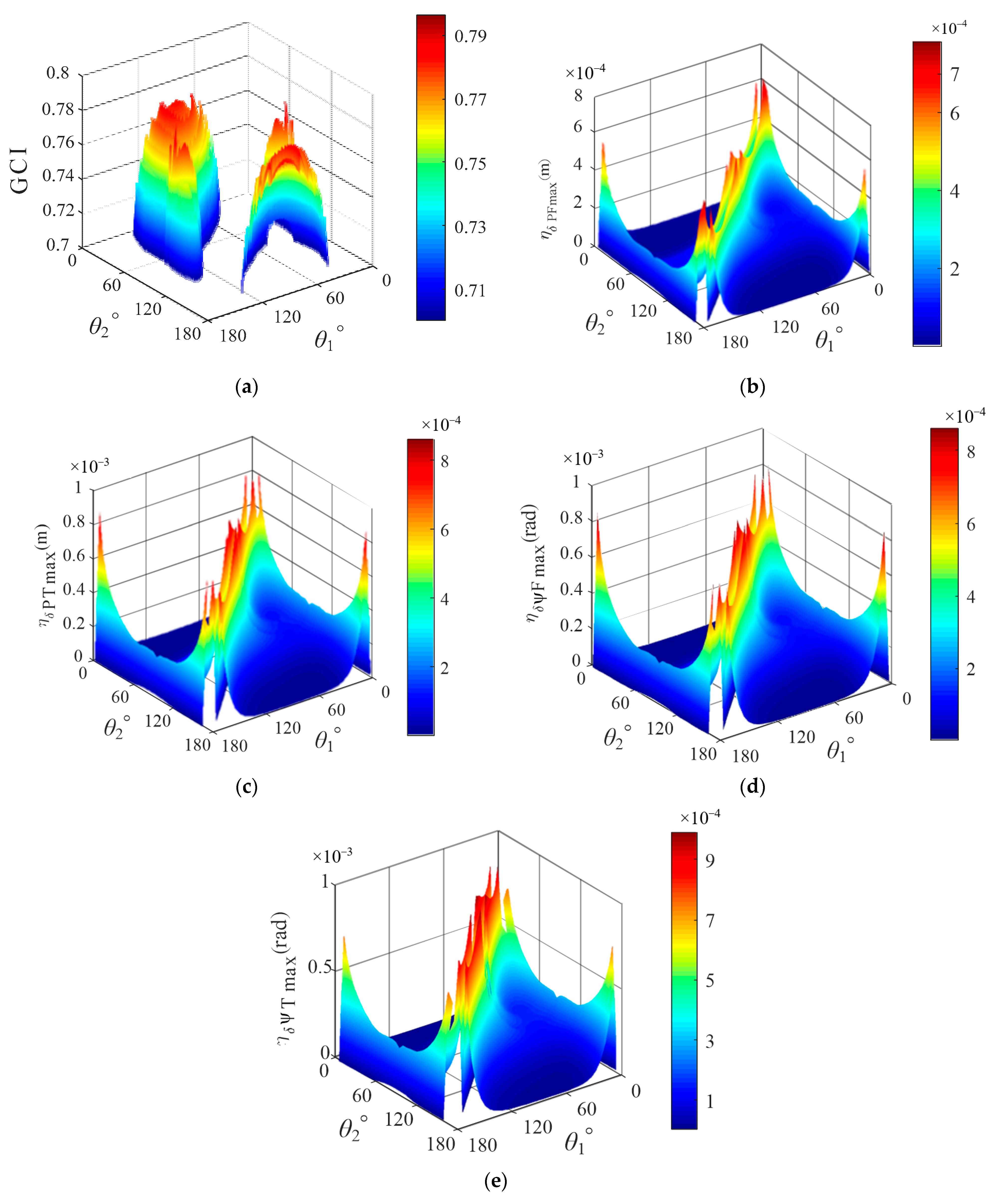 Machines 13 00265 g011