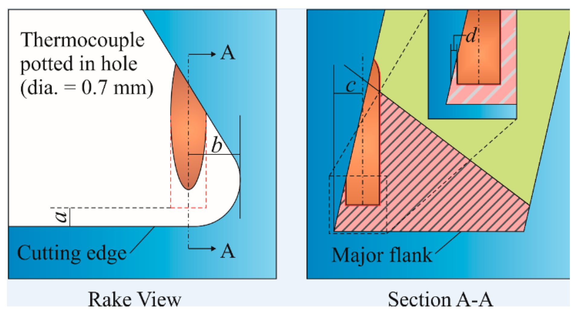 Machines 13 00266 g004 Machines 13 00266 g004