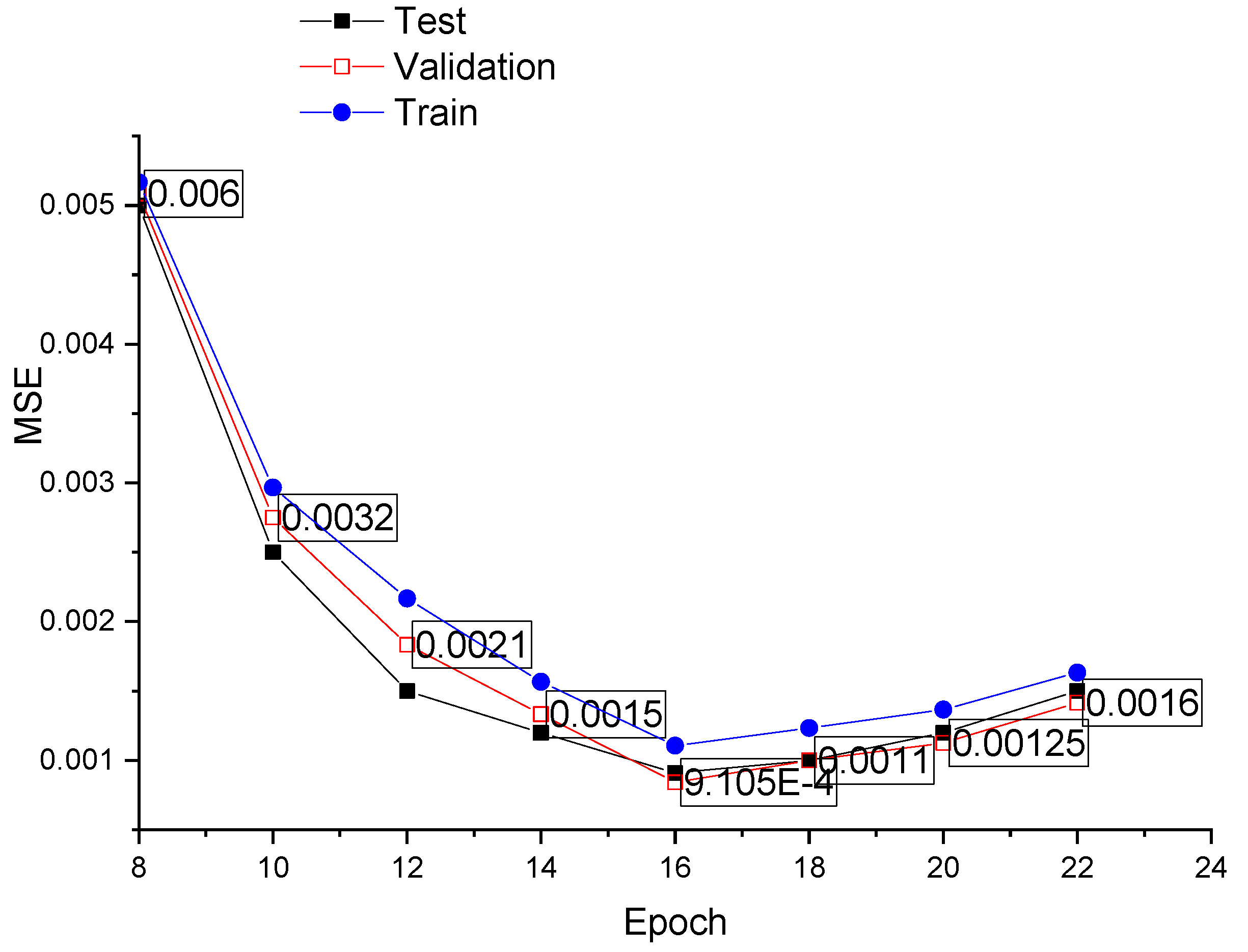 Machines 13 00266 g019 Machines 13 00266 g019