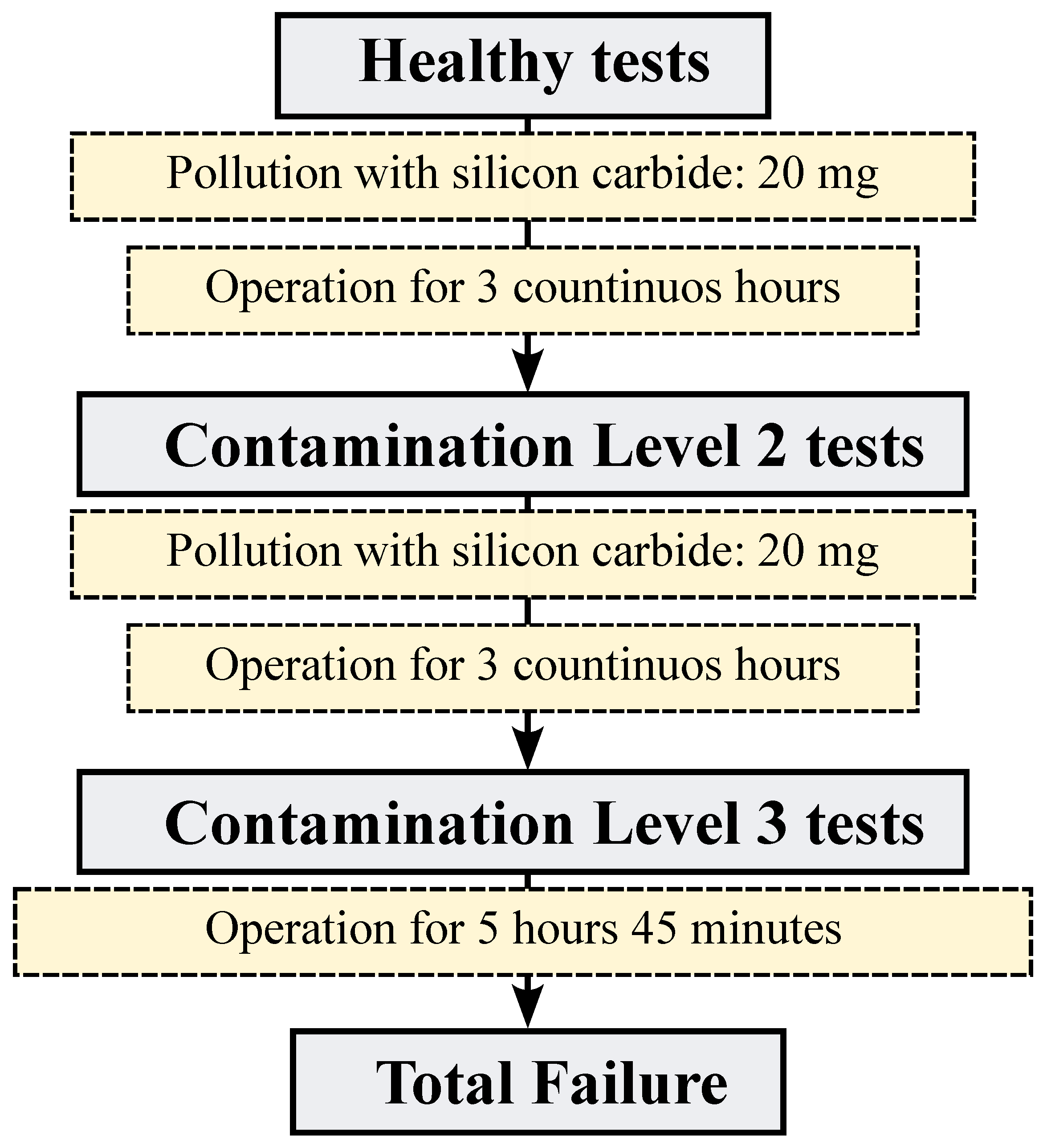 Machines 13 00269 g003