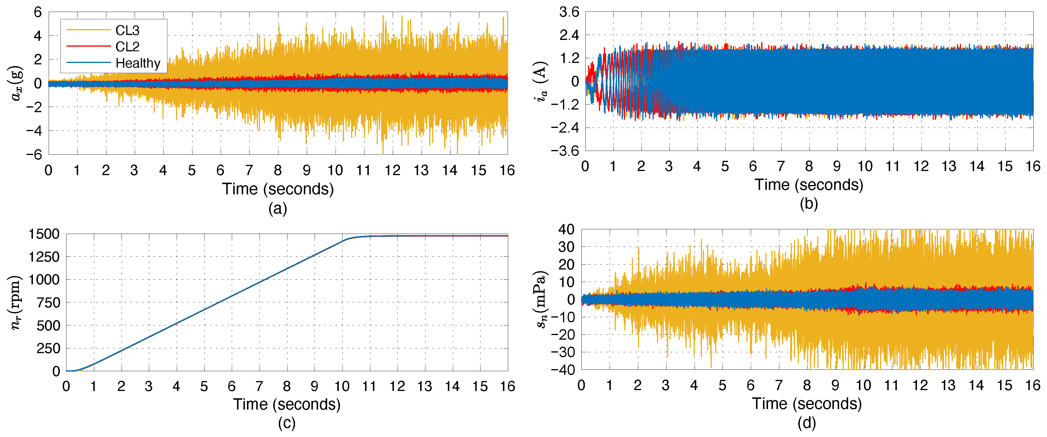 Machines 13 00269 g005