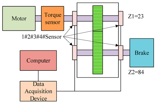 Dynamic Modeling and Numerical Analysis of Gear Transmission System ...