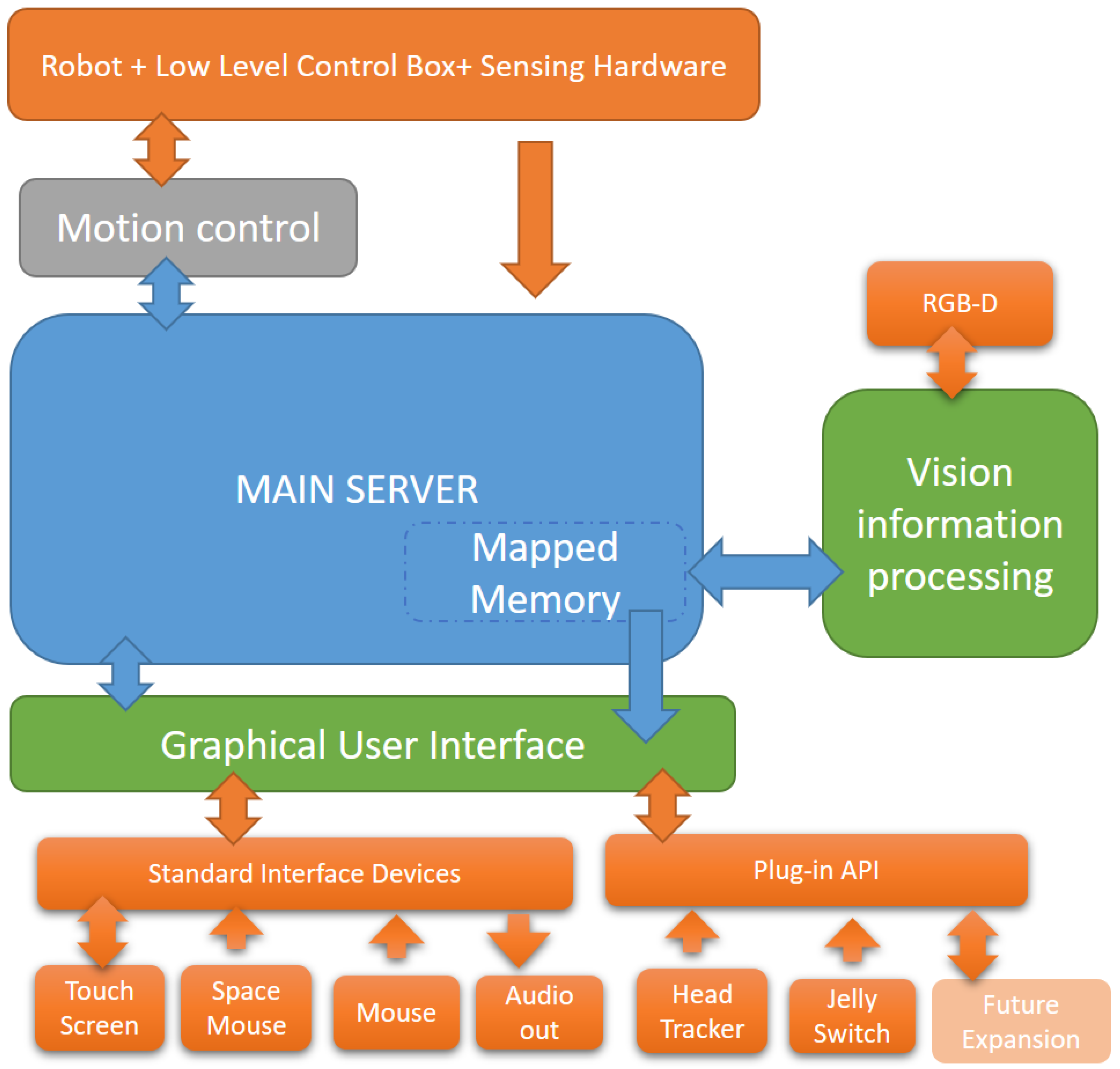 Machines 13 00275 g003