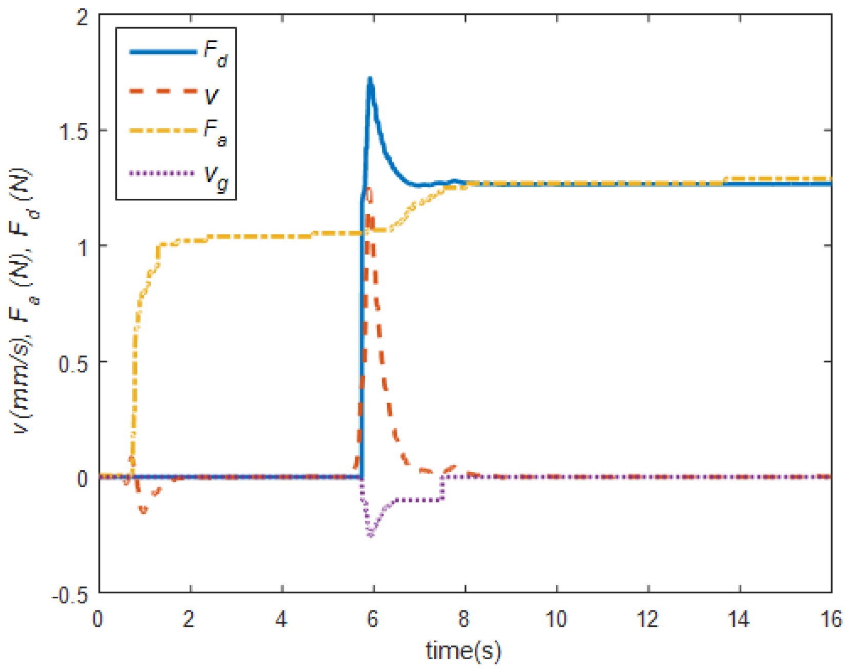 Machines 13 00275 g004