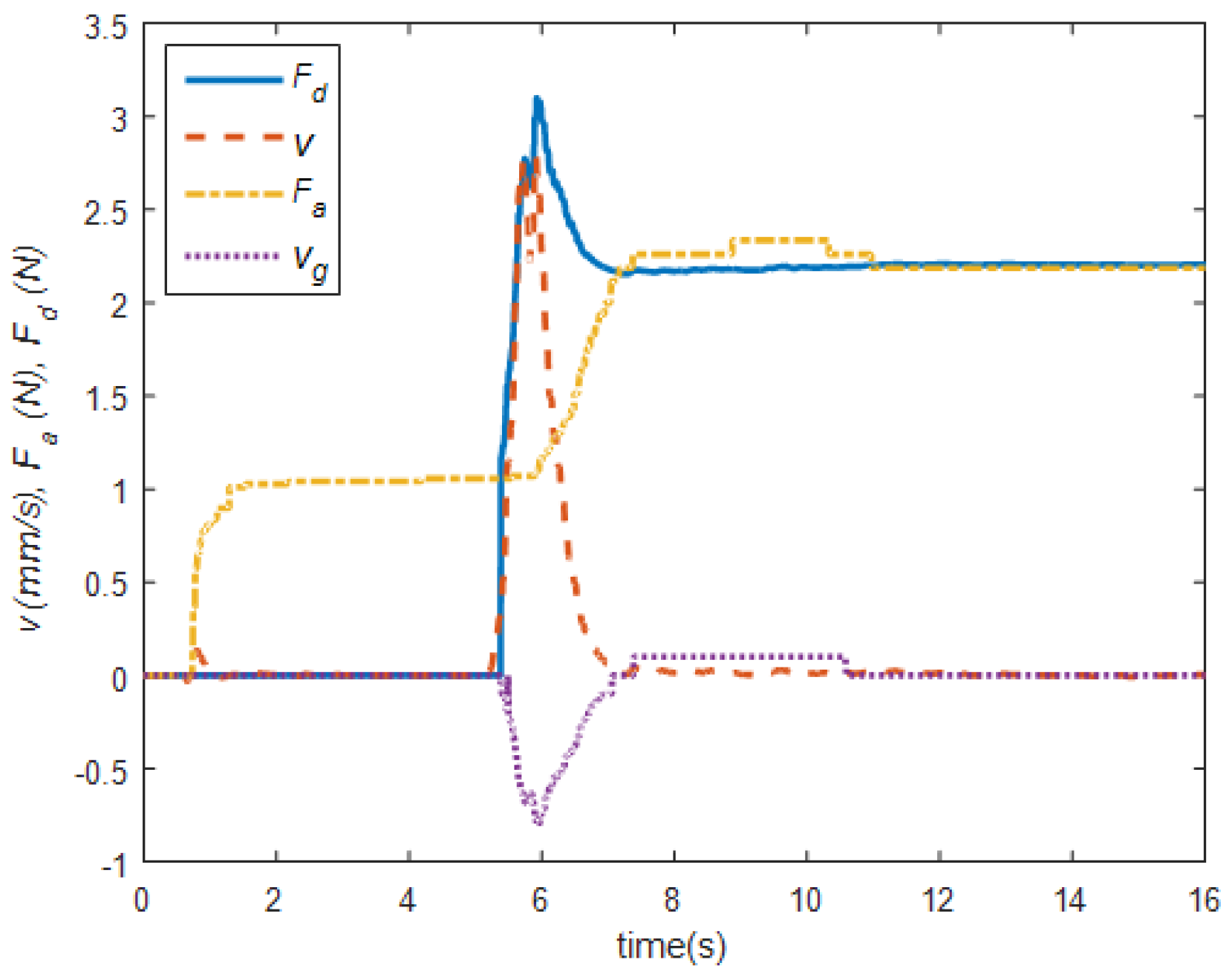 Machines 13 00275 g005