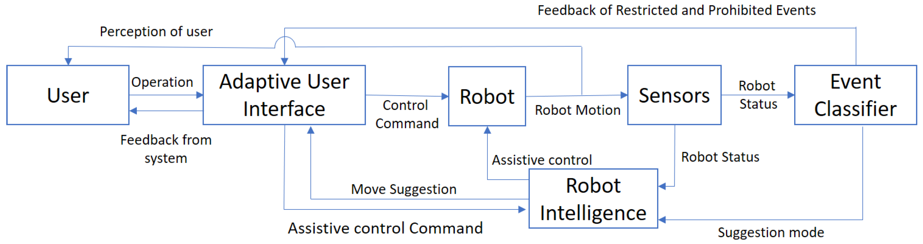 Machines 13 00275 g011