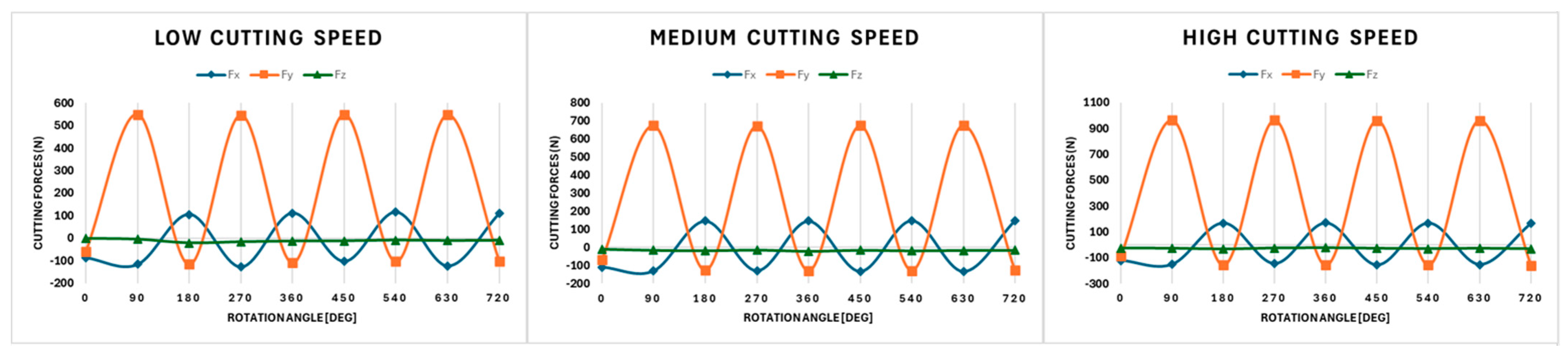 Machines 13 00276 g004