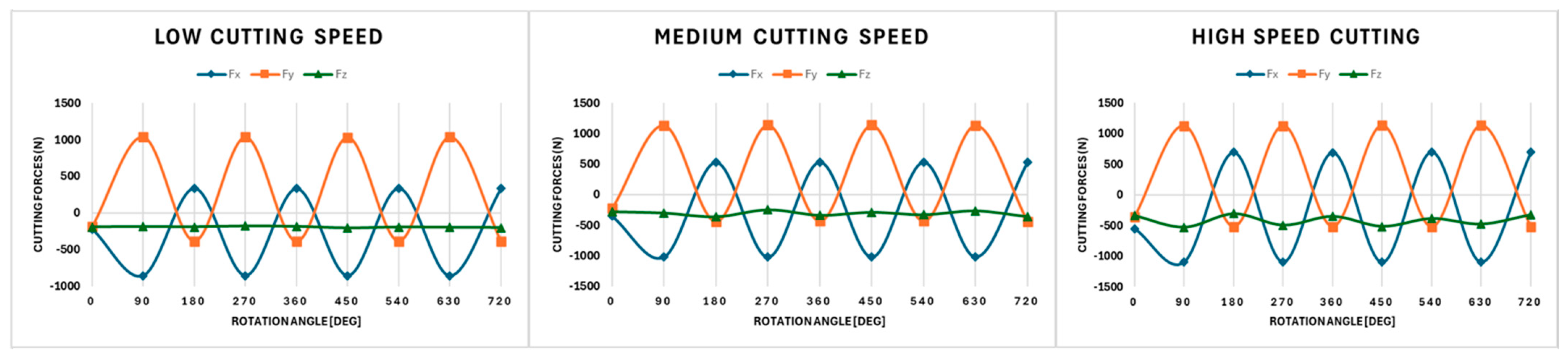 Machines 13 00276 g005