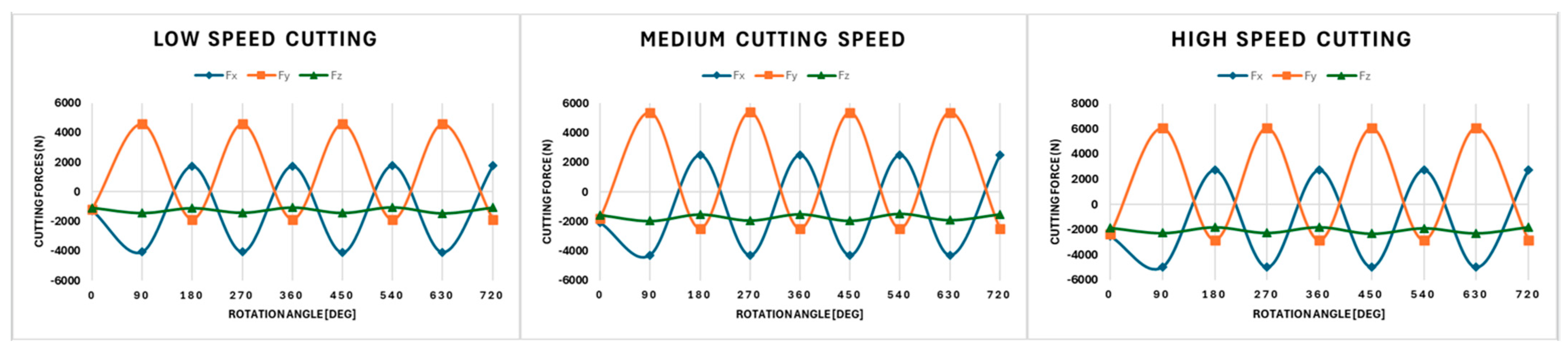 Machines 13 00276 g007