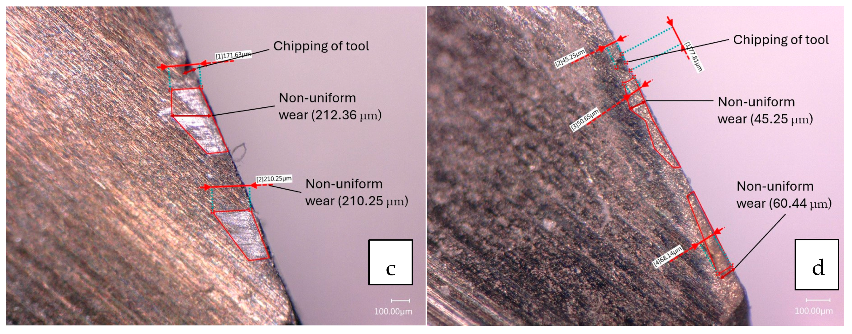 Machines 13 00276 g008b