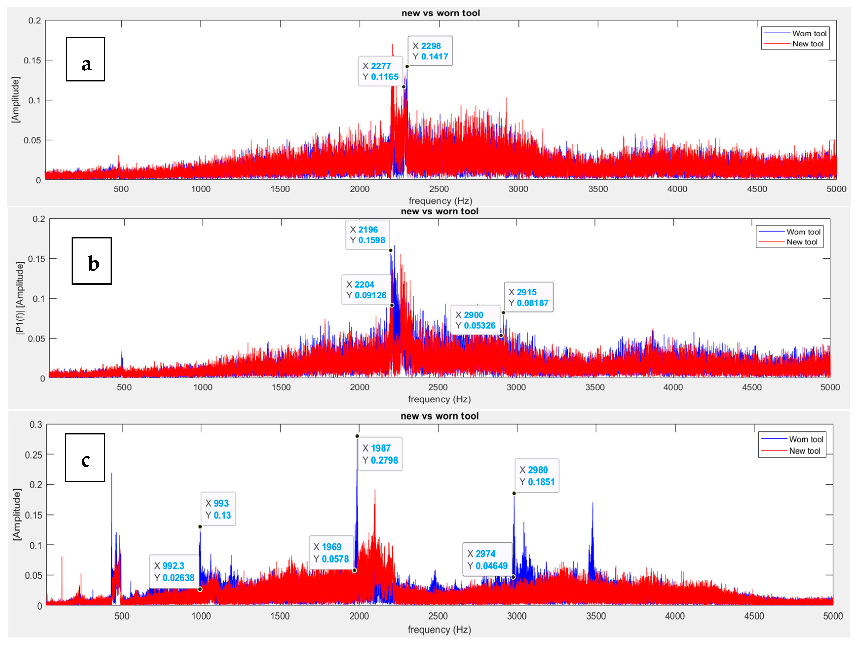 Machines 13 00276 g011a