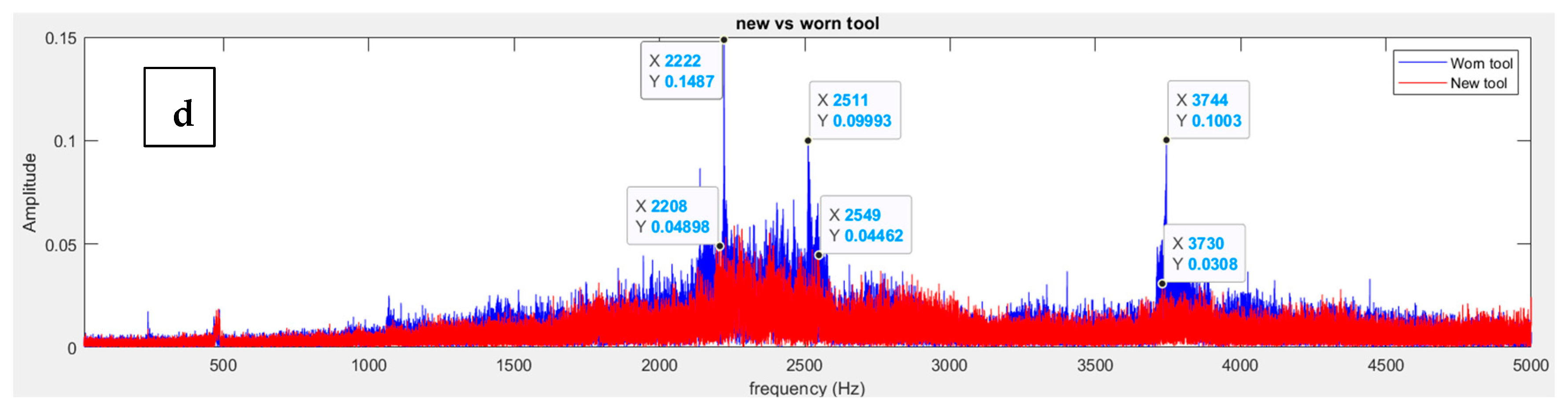 Machines 13 00276 g013b